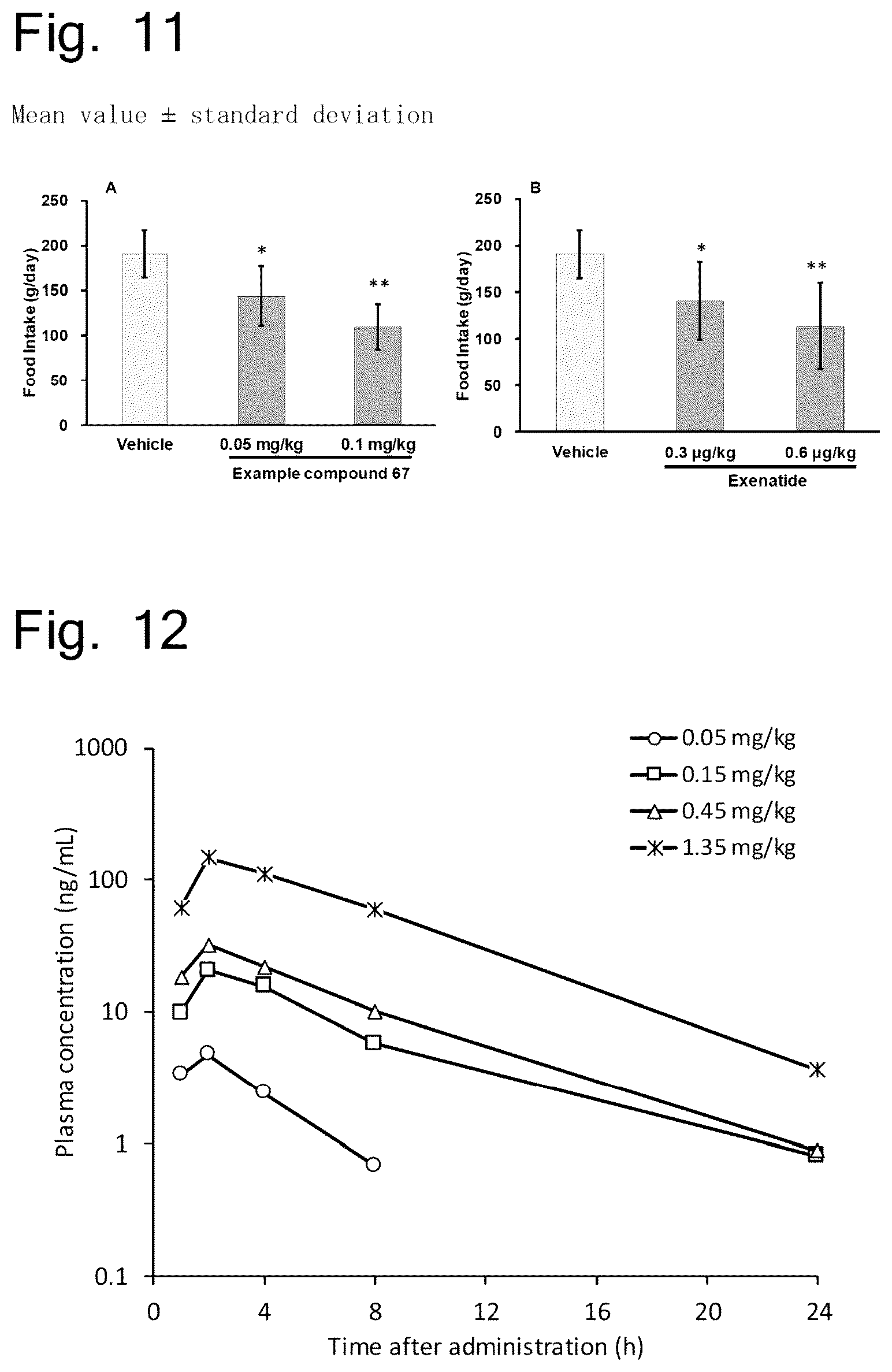 Patent US12410168 Figure 6 – Pyrazolopyridine derivative having GLP-1 receptor agonist effect