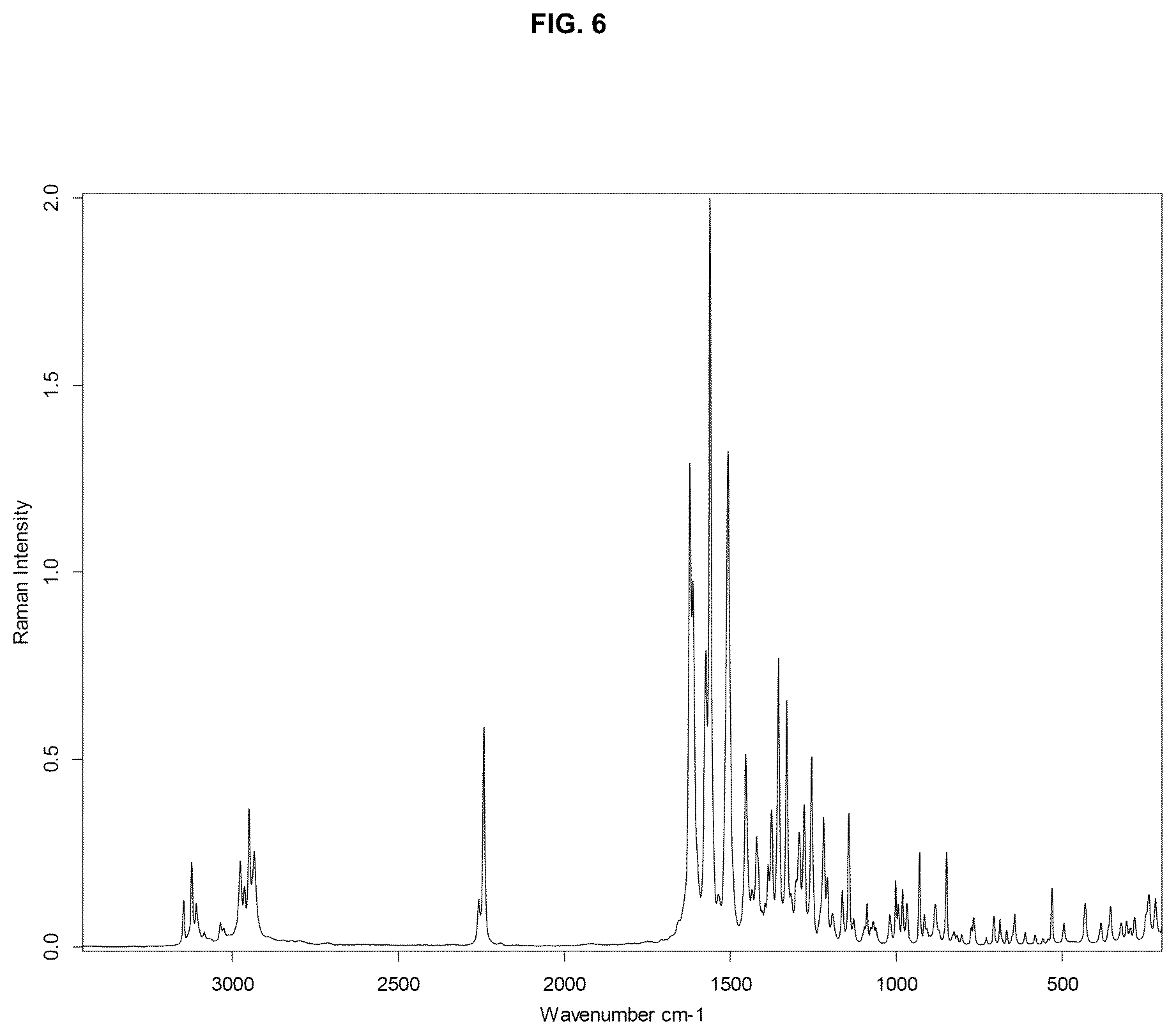 Patent US12410172 Figure 6 – Crystalline forms of 3-cyano-1-[4-[6-(1-methyl-1H-pyrazol-4-yl)pyrazolo[1,5-a]pyrazin-4-yl]-1H-pyrazol-1-yl]cyclobutaneacetonitrile, and use thereof