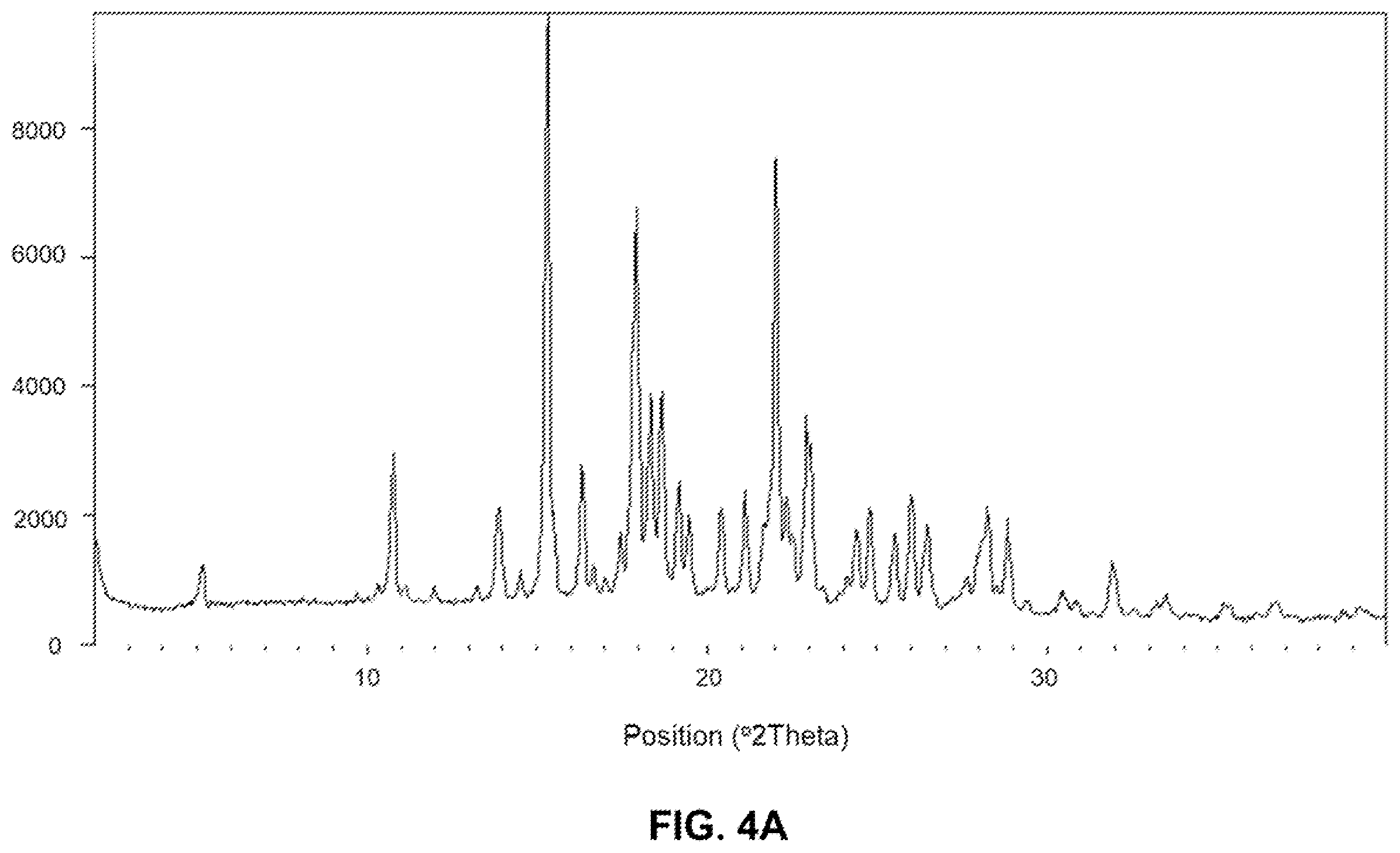 Patent US12410176 Figure 4 – Crystalline forms of 2-[3-[4-amino-3-(2-fluoro-4-phenoxy-phenyl)-1H-pyrazolo[3,4-d]pyrimidin-1-yl]piperidine-1-carbonyl]-4-methyl-4-[4-(oxetan-3-yl)piperazin-1-yl]pent-2-enenitrile