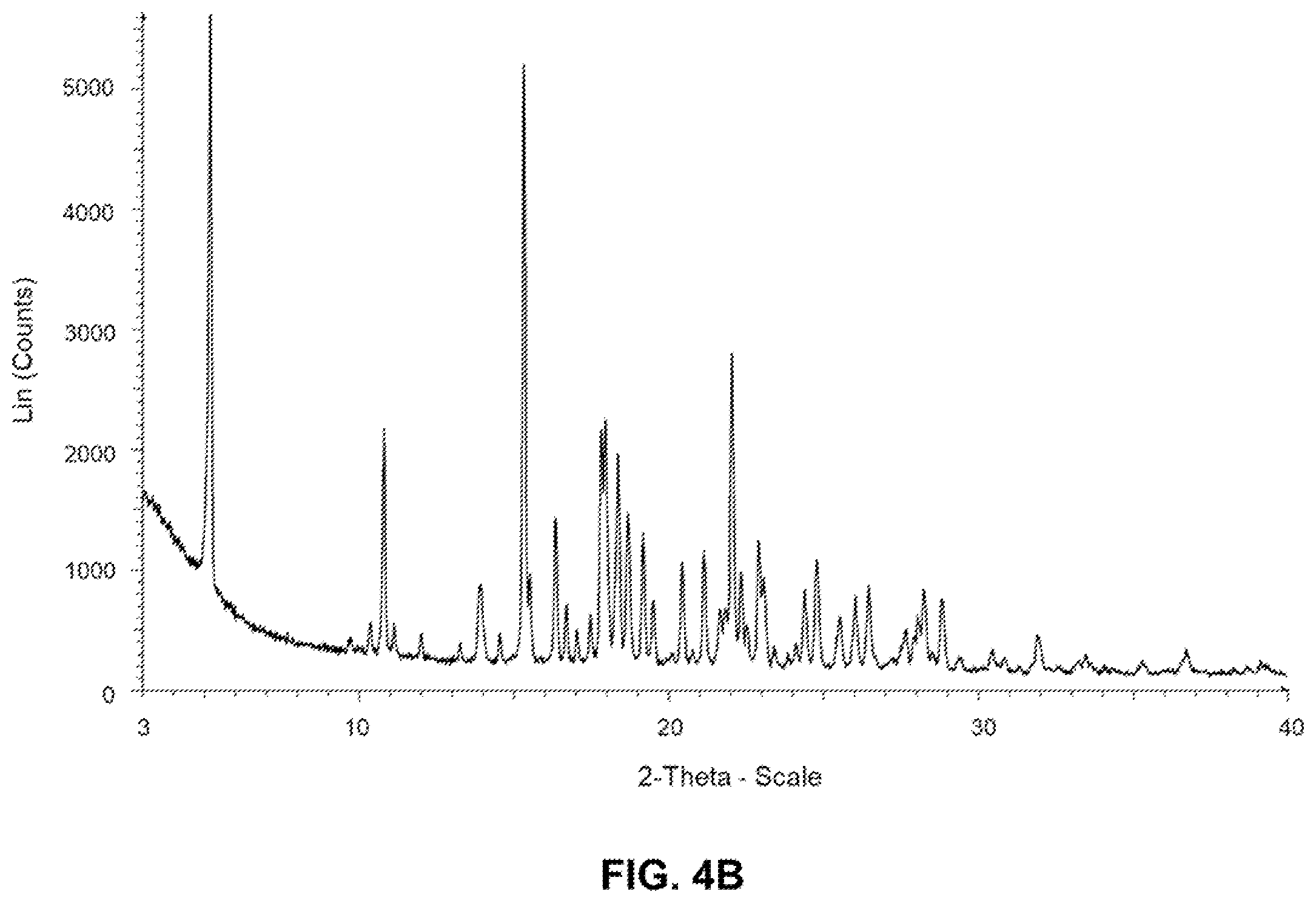 Patent US12410176 Figure 5 – Crystalline forms of 2-[3-[4-amino-3-(2-fluoro-4-phenoxy-phenyl)-1H-pyrazolo[3,4-d]pyrimidin-1-yl]piperidine-1-carbonyl]-4-methyl-4-[4-(oxetan-3-yl)piperazin-1-yl]pent-2-enenitrile