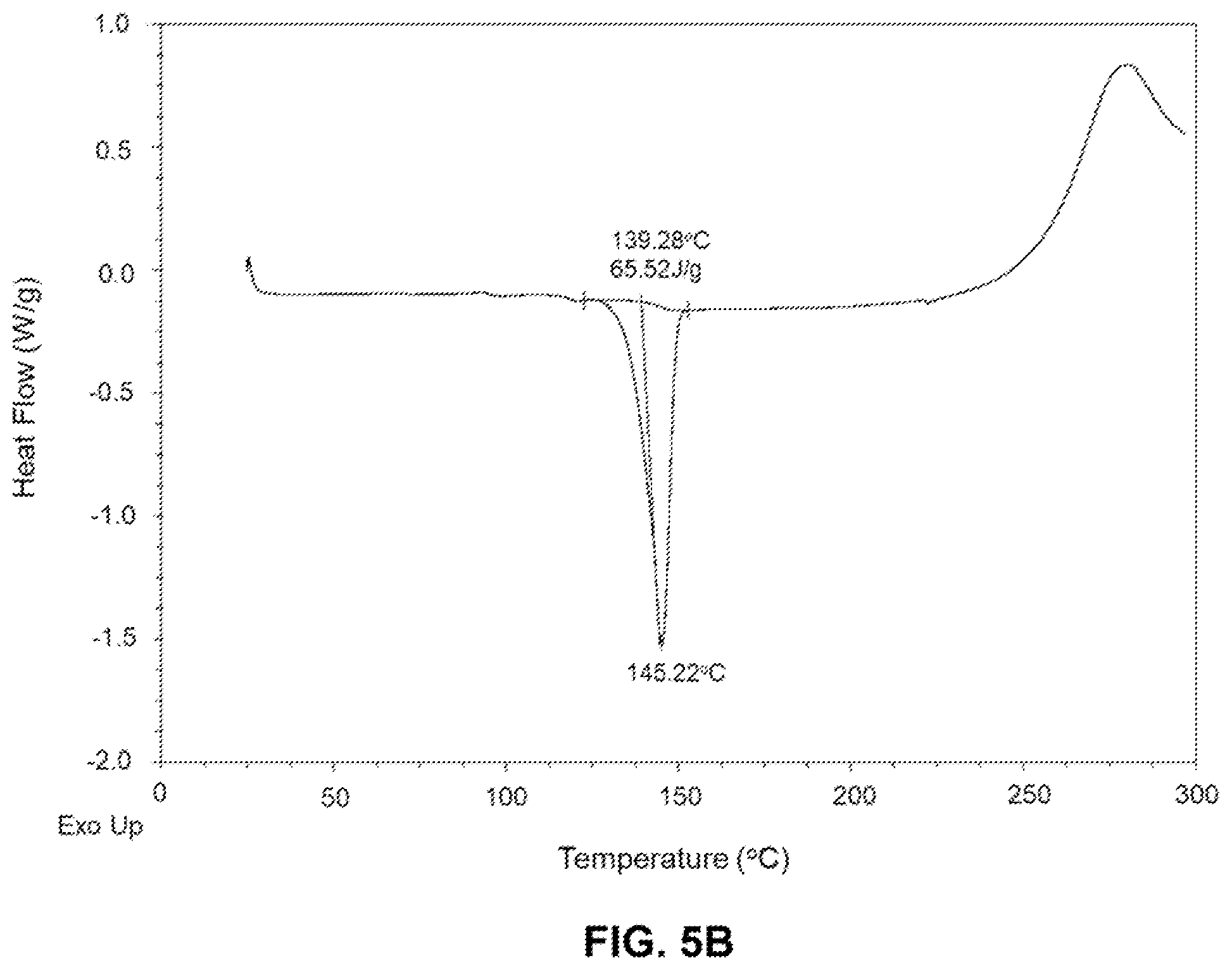 Patent US12410176 Figure 7 – Crystalline forms of 2-[3-[4-amino-3-(2-fluoro-4-phenoxy-phenyl)-1H-pyrazolo[3,4-d]pyrimidin-1-yl]piperidine-1-carbonyl]-4-methyl-4-[4-(oxetan-3-yl)piperazin-1-yl]pent-2-enenitrile
