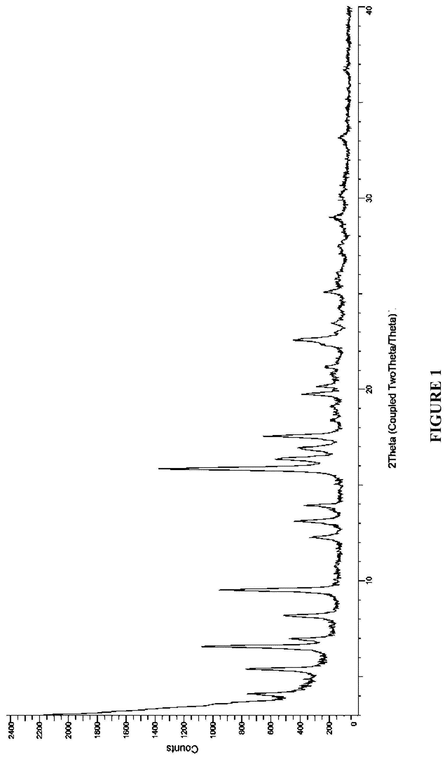 Patent US12410184 — Crystalline forms of a menin inhibitor — Figure 1