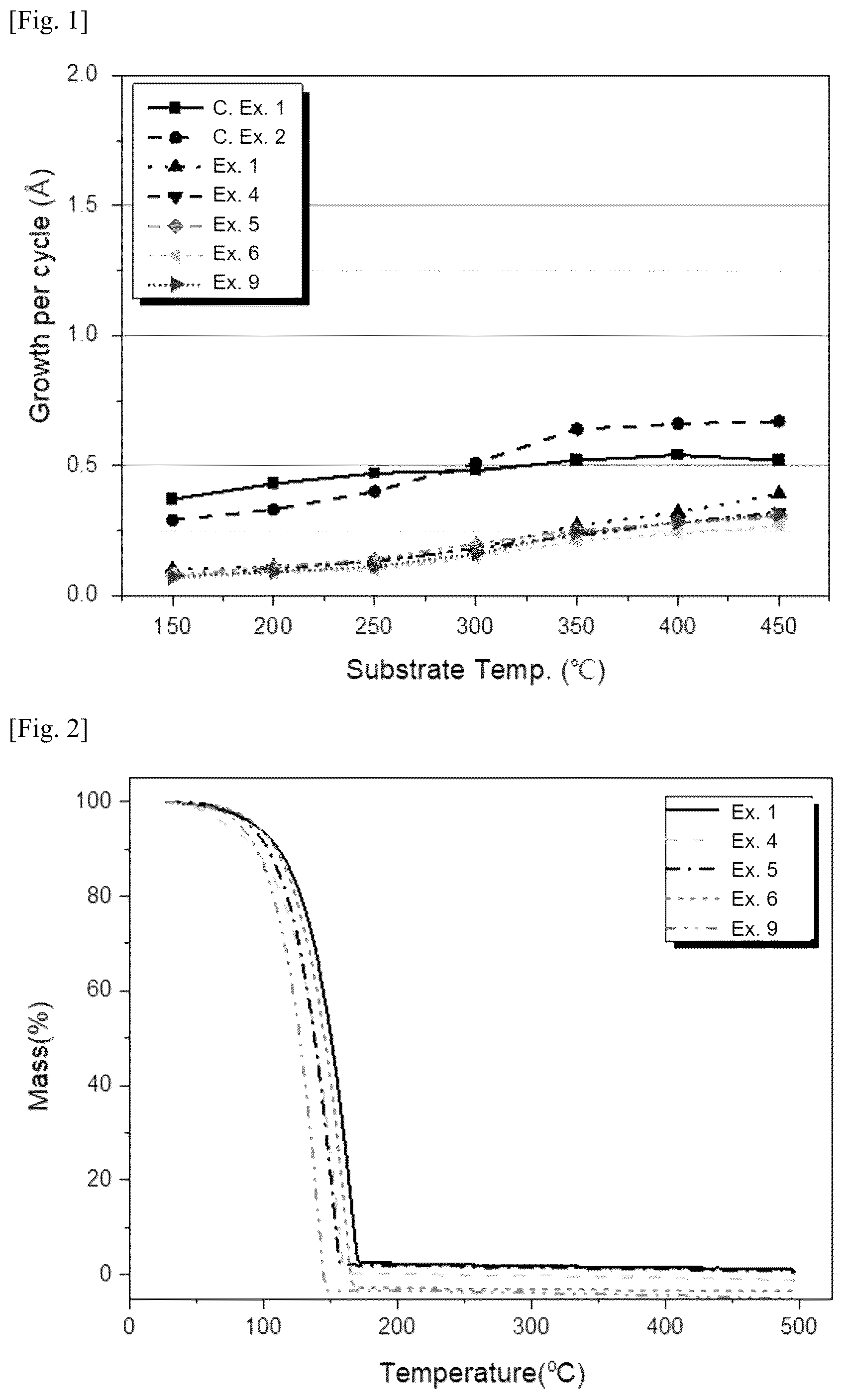 Patent US12410201 — Silicon precursor compound, silicon-containing film formation composition comprising same, and method for forming film by using silicon-containing film formation composition — Figure 1