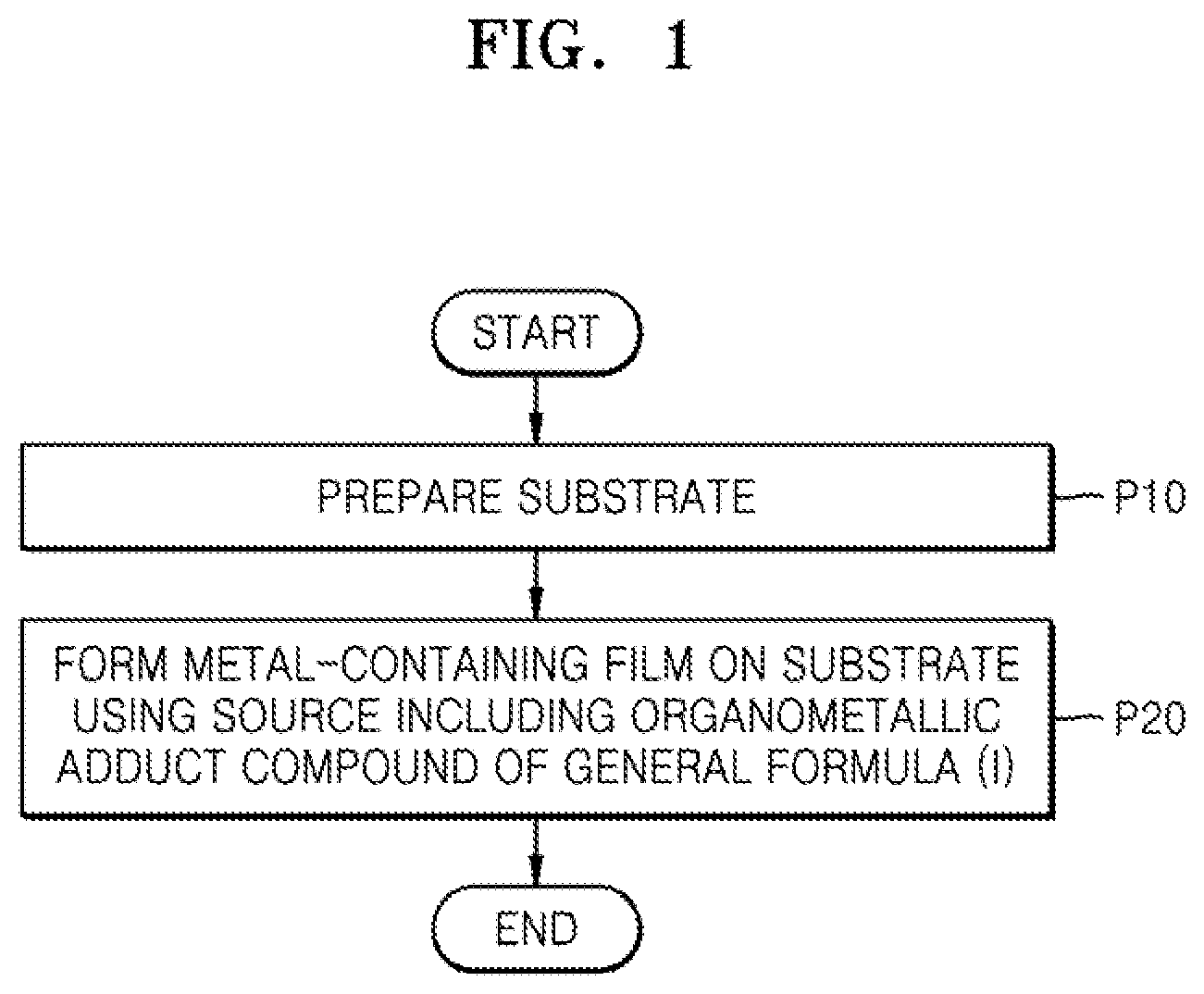 Patent US12410203 — Organometallic adduct compound and method of manufacturing integrated circuit using the same — Figure 1