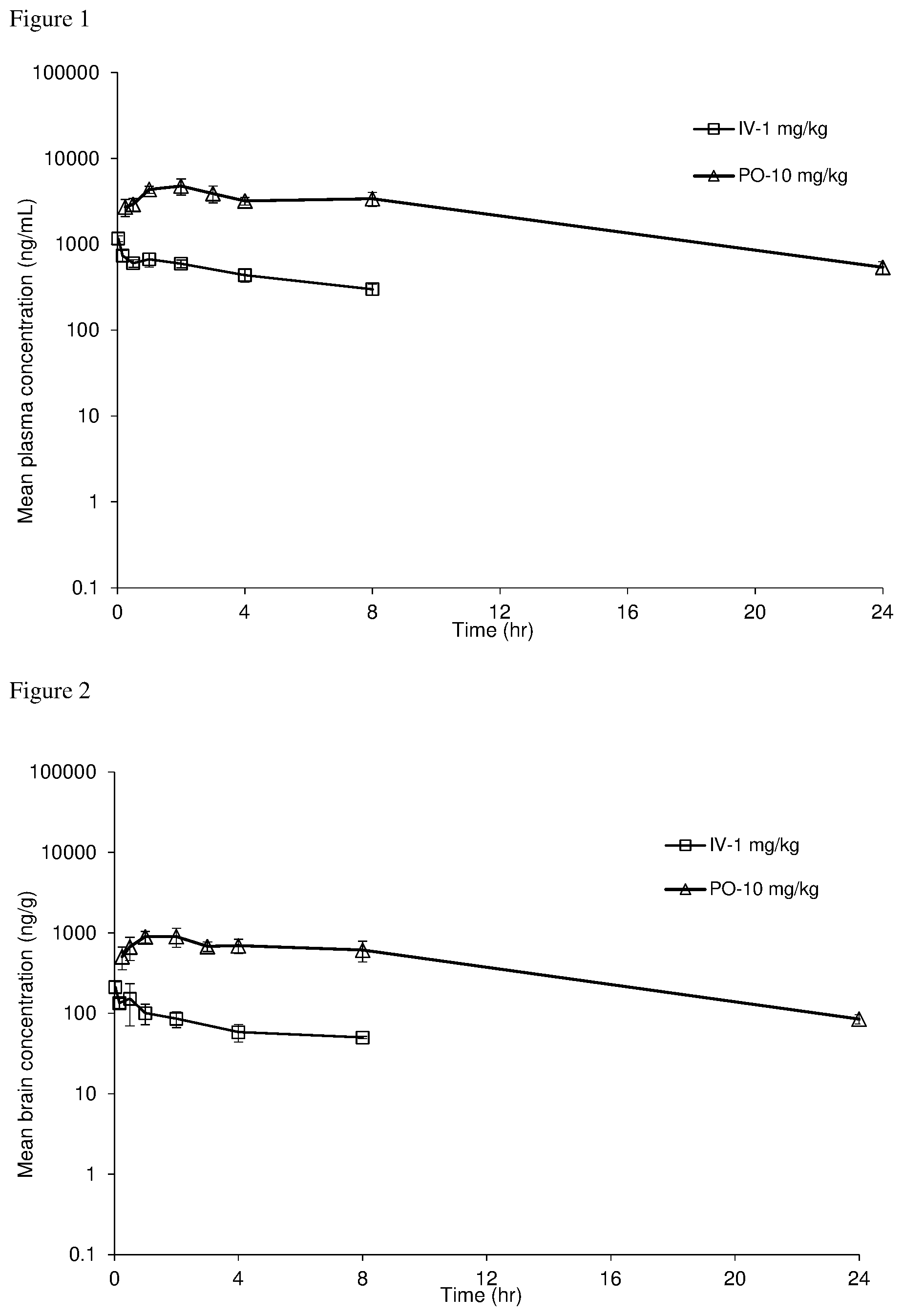 Patent US12410207 — Galactoside inhibitor of galectins — Figure 1