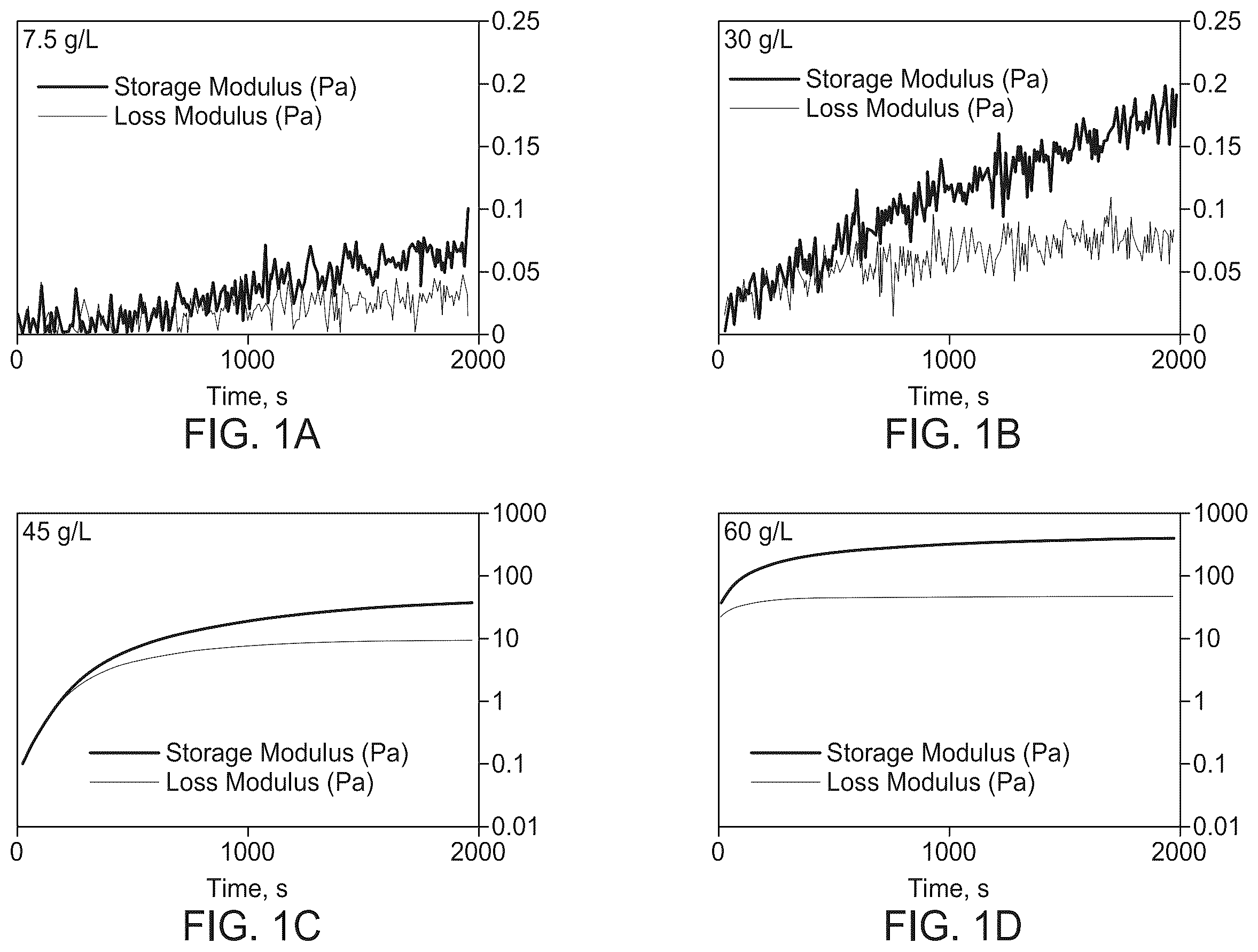 Patent US12410217 — Proteins for stabilization of biological material — Figure 1