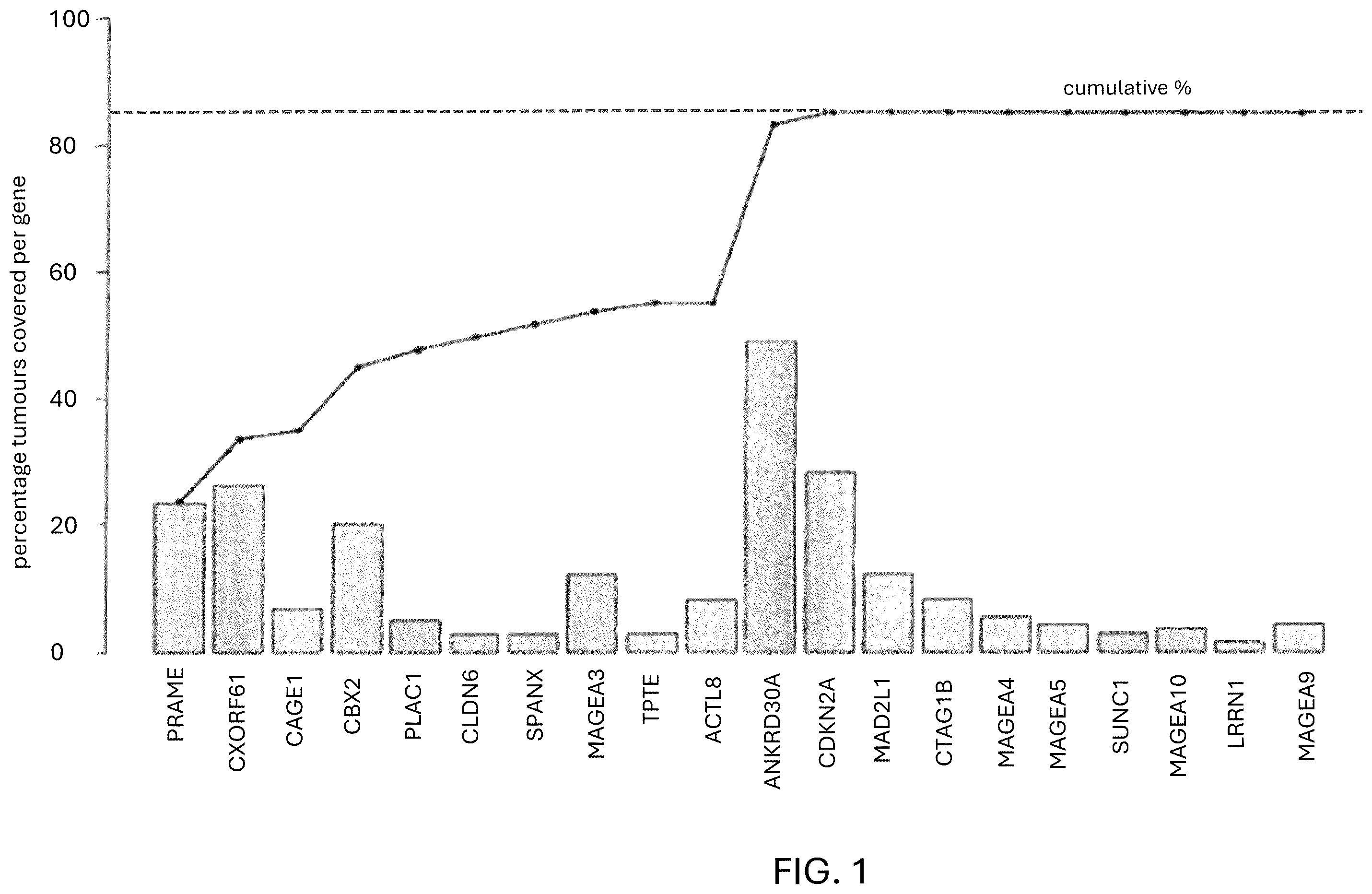 Patent US12410221 — Tumor antigens for determining cancer therapy — Figure 1