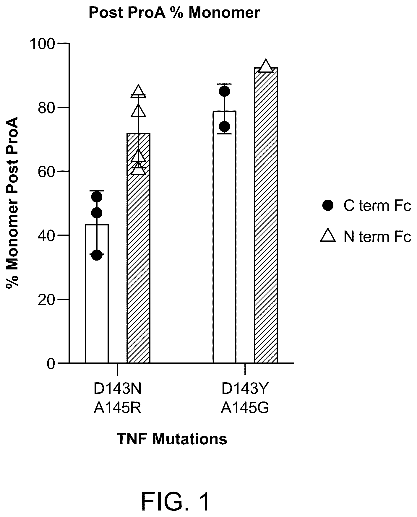 Patent US12410223 — TNF-alpha variant fusion molecules — Figure 1