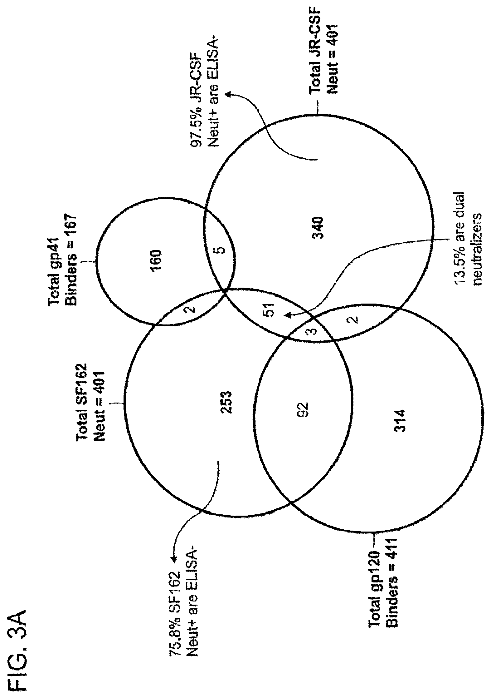 Patent US12410243 Figure 3 – Methods of treating HIV-1 infection utilizing broadly neutralizing human immunodeficiency virus type 1 (HIV-1) GP120-specific monoclonal antibodies