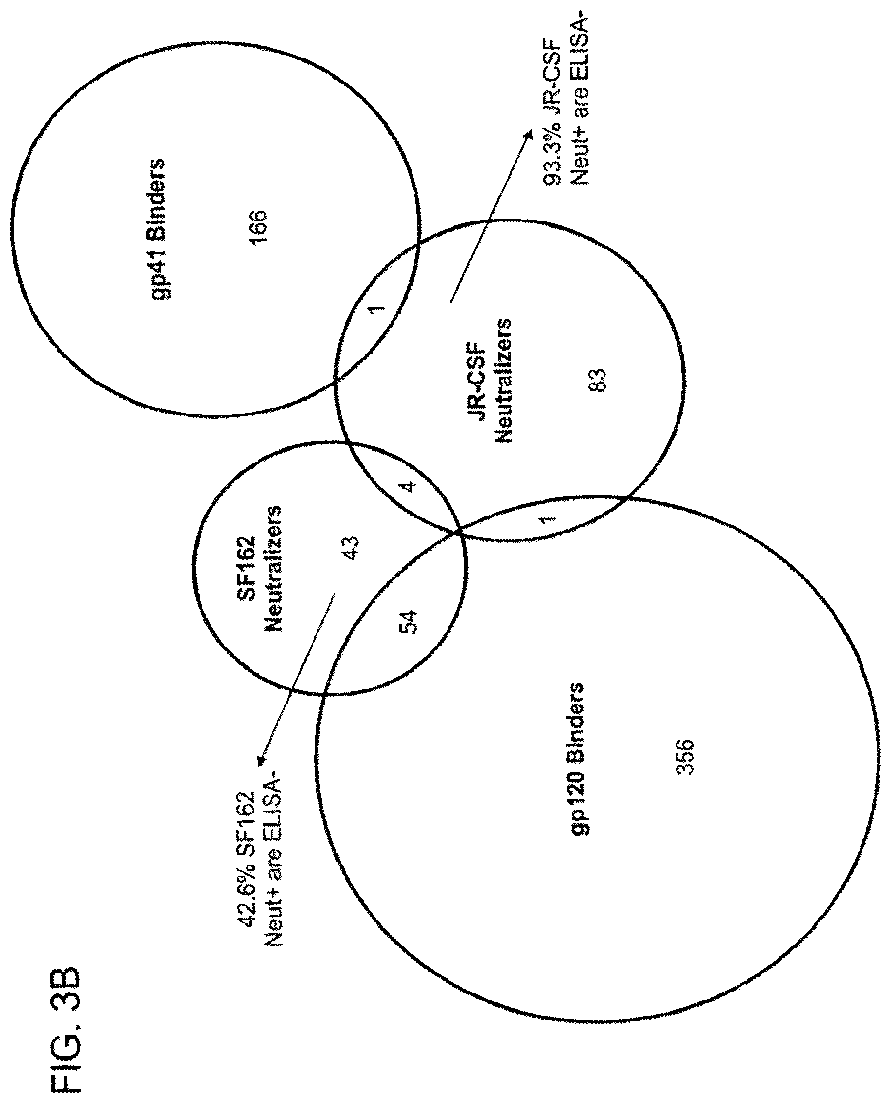 Patent US12410243 Figure 4 – Methods of treating HIV-1 infection utilizing broadly neutralizing human immunodeficiency virus type 1 (HIV-1) GP120-specific monoclonal antibodies