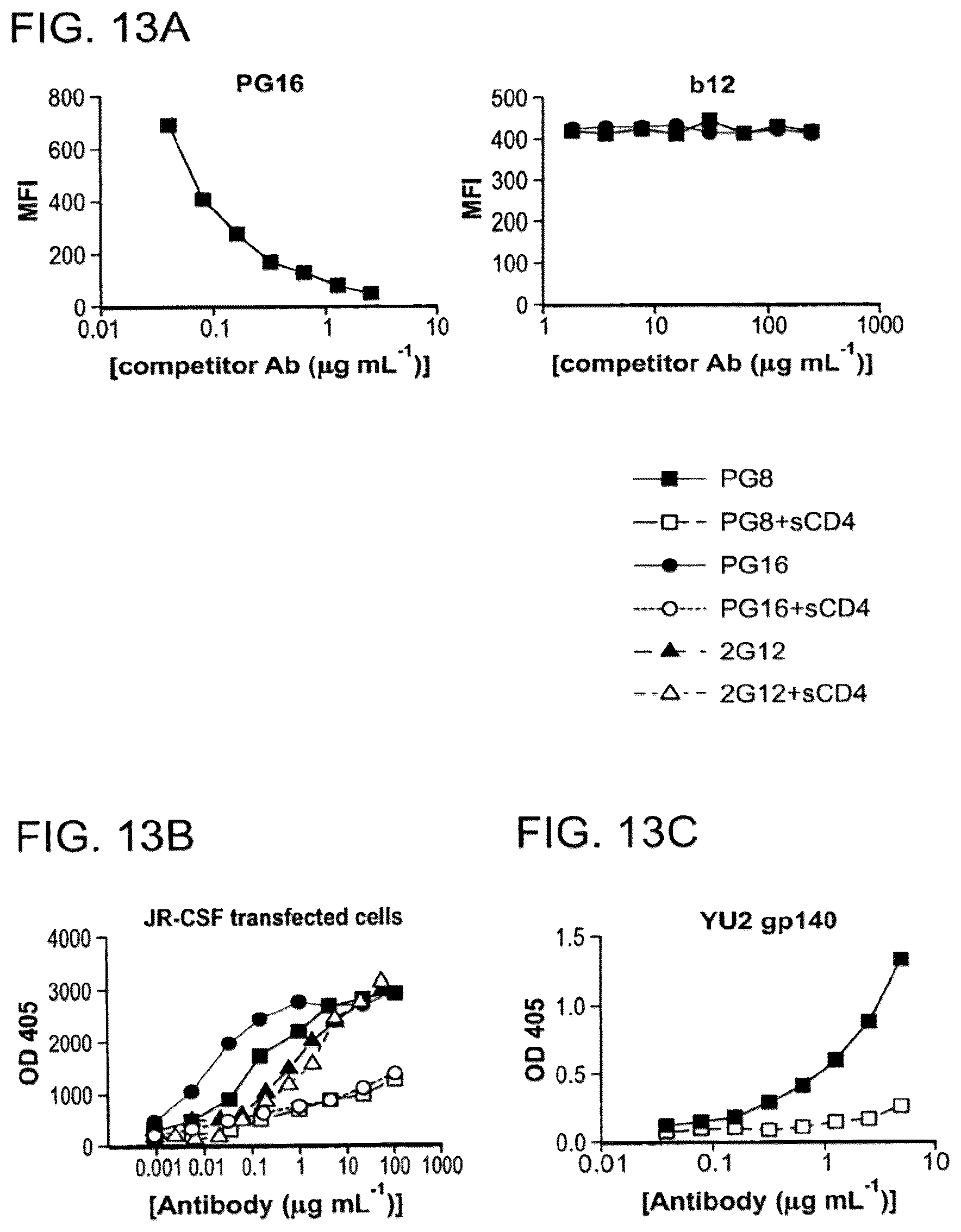Patent US12410243 Figure 20 – Methods of treating HIV-1 infection utilizing broadly neutralizing human immunodeficiency virus type 1 (HIV-1) GP120-specific monoclonal antibodies