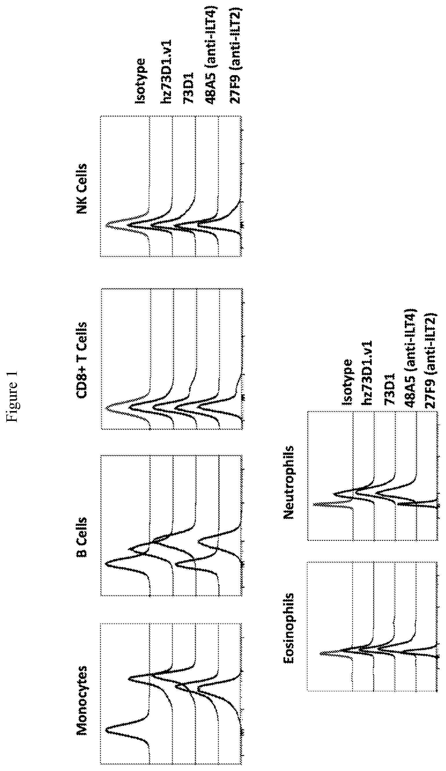 Patent US12410251 — ILT-binding agents and methods of use thereof — Figure 1