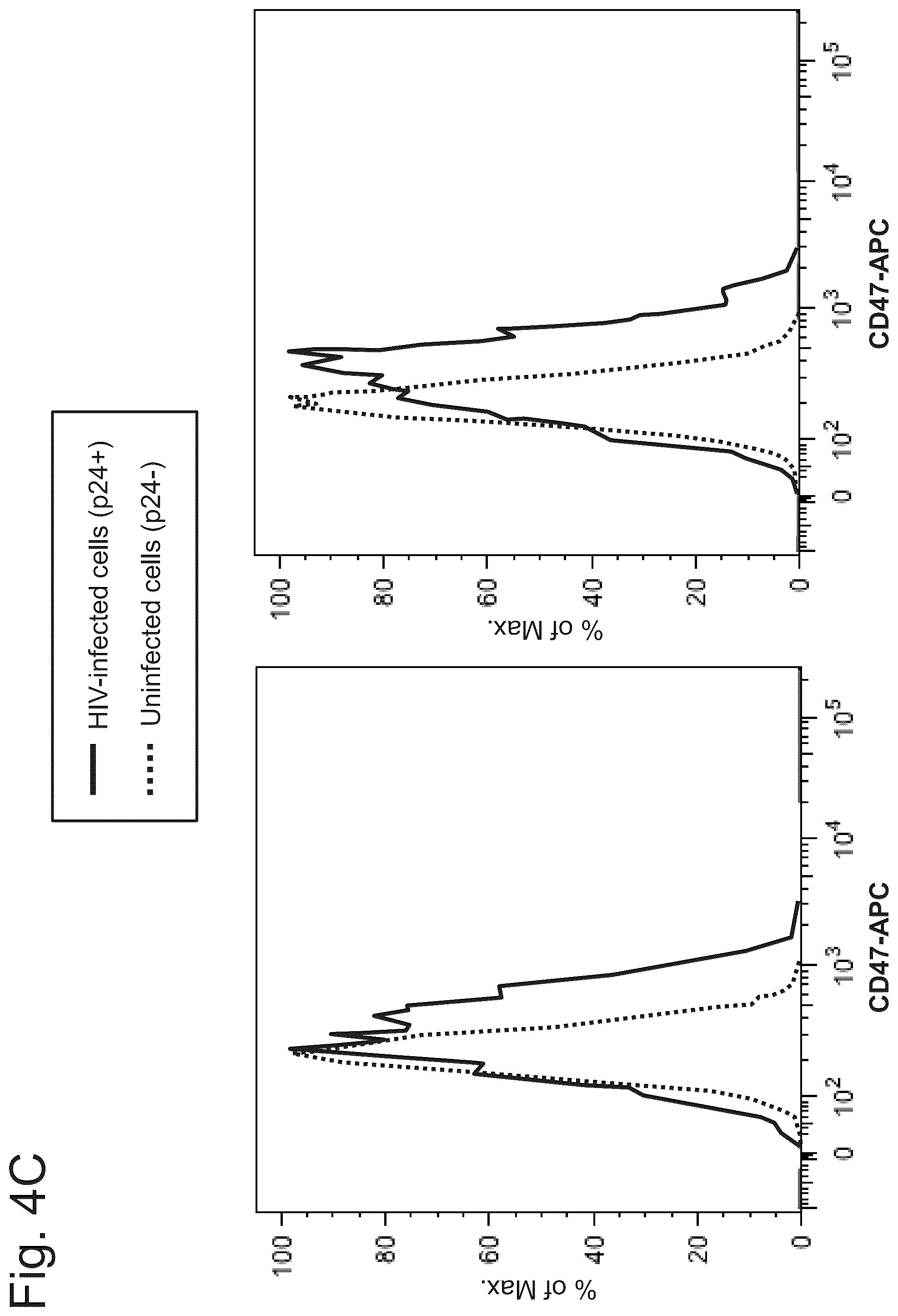 Patent US12410259 Figure 7 – CD47 targeted therapies for the treatment of infectious disease