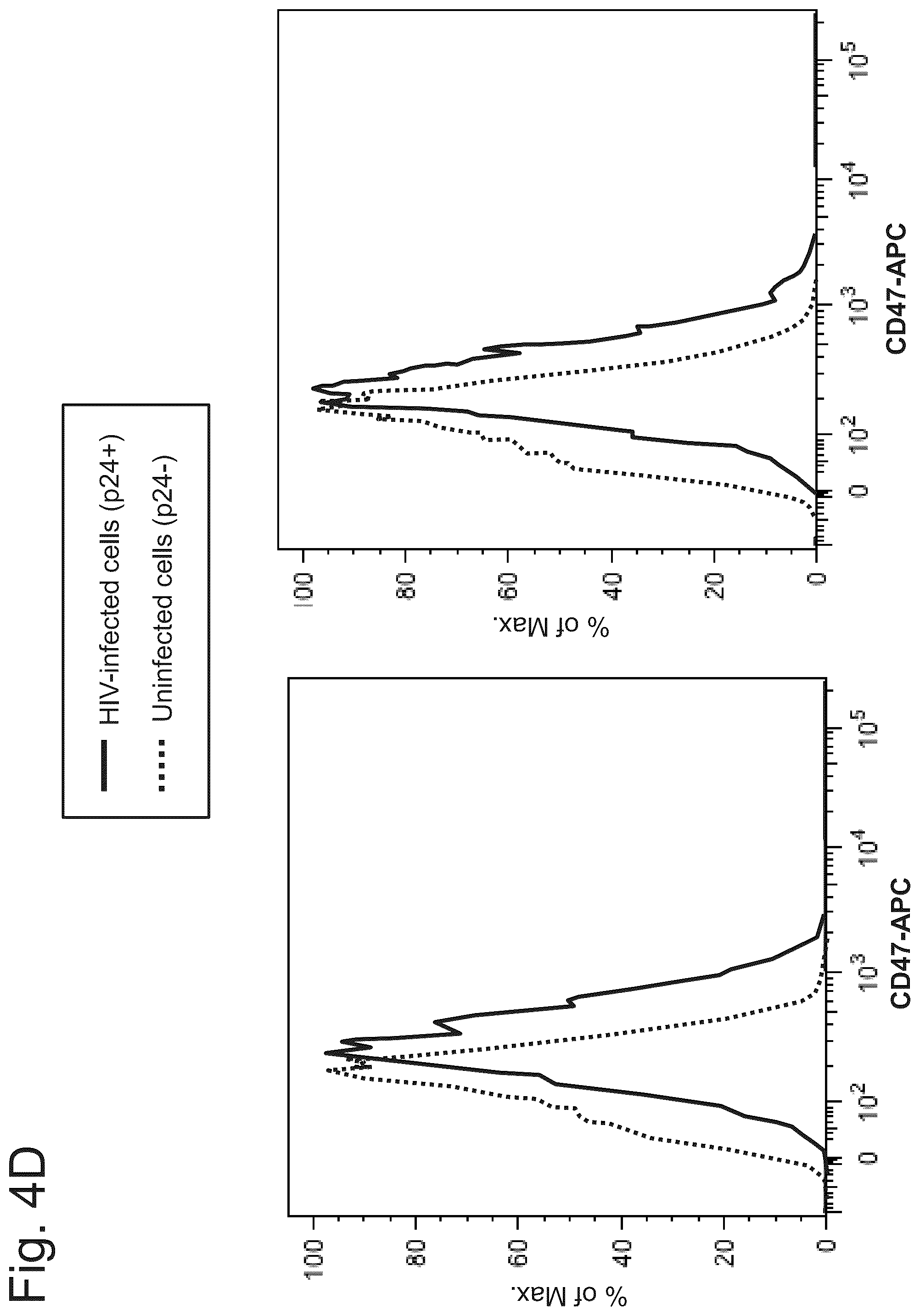 Patent US12410259 Figure 8 – CD47 targeted therapies for the treatment of infectious disease