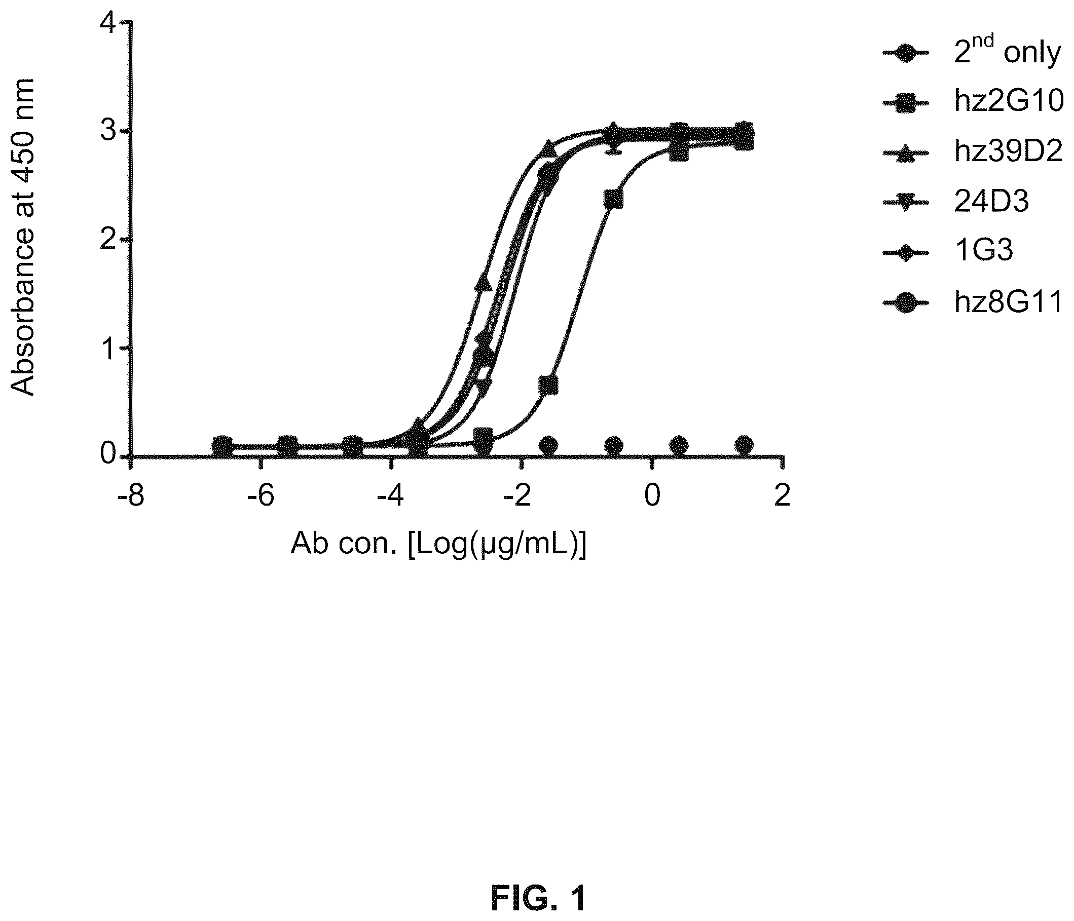 Patent US12410261 — Anti-HER2 antibody or antigen-binding fragment thereof, and chimeric antigen receptor comprising same — Figure 1