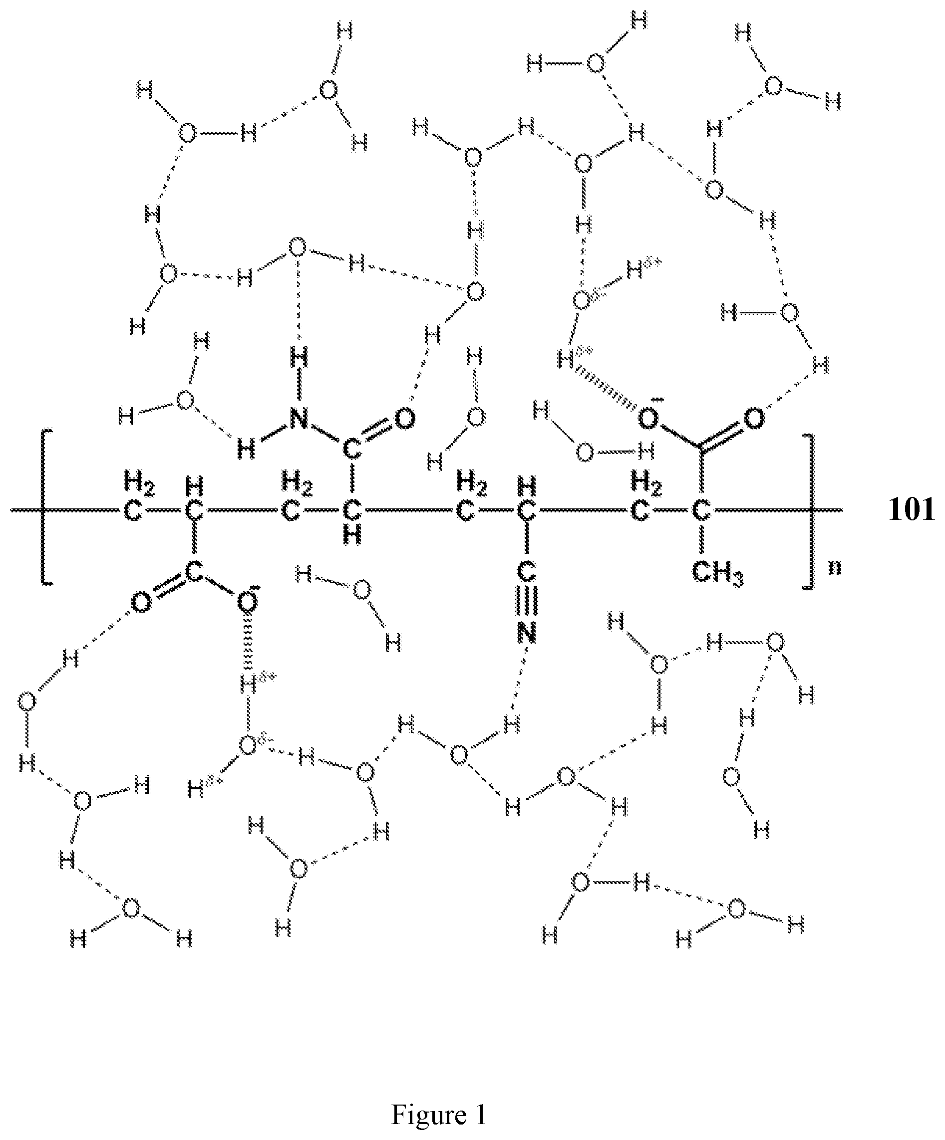 Patent US12410265 — Method for polymer precipitation — Figure 1