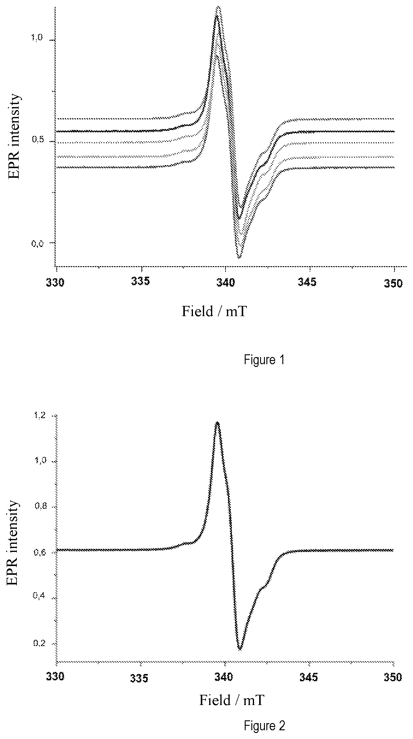 Patent US12410268 — Method for producing low molecular weight polytetrafluoroethylene (PTFE), low molecular weight PTFE and composition — Figure 1