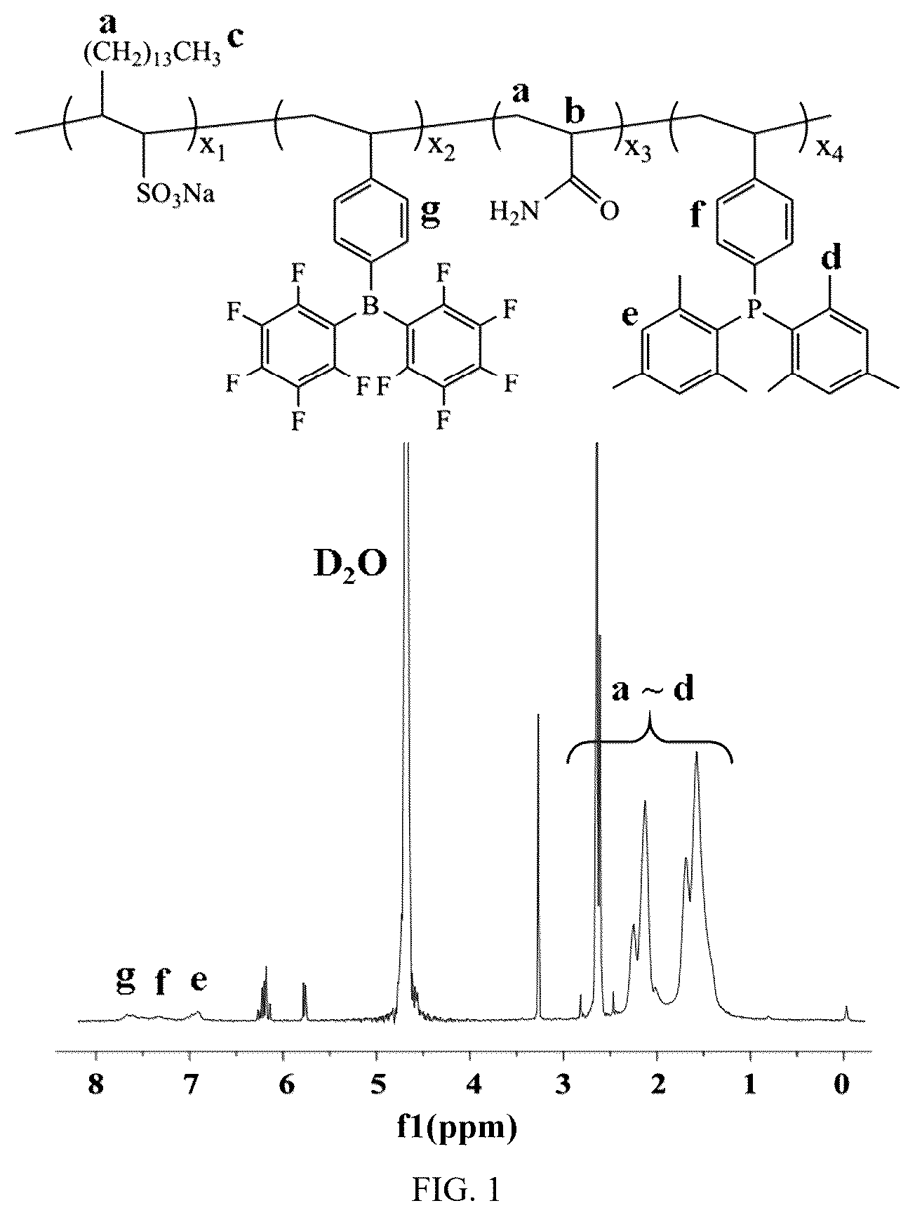 Patent US12410271 — CO 2 chemical reaction viscosity-increasing type polymer surfactant for gas channeling control during CO 2 flooding in offshore heavy oil reservoirs, preparation method therefor and use thereof — Figure 1