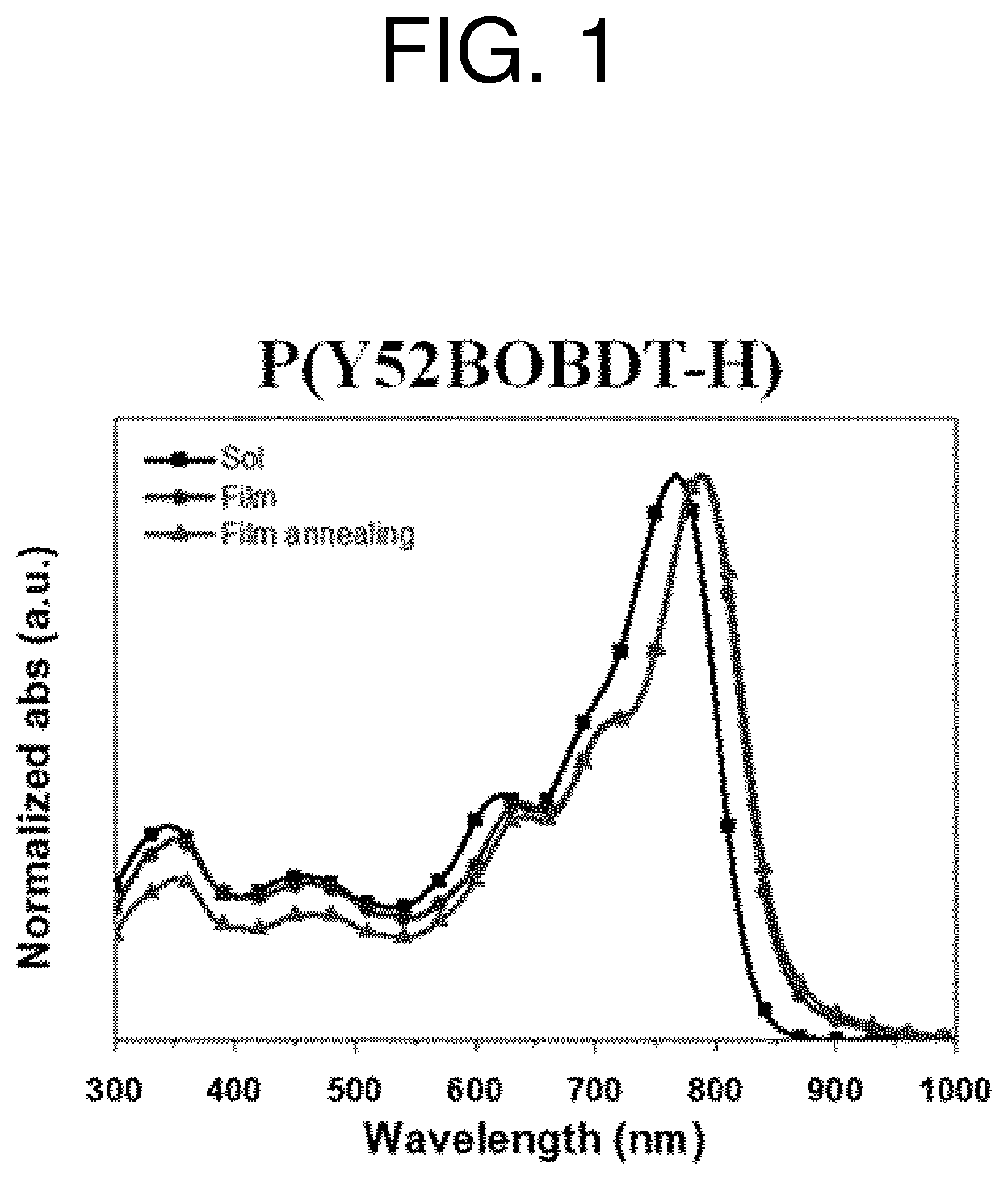 Patent US12410278 — Polymer and organic electronic device using same — Figure 1
