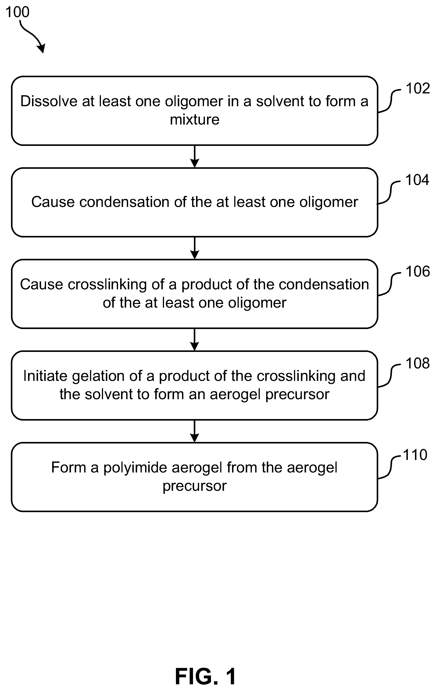 Patent US12410282 — Transparent polymer aerogels — Figure 1