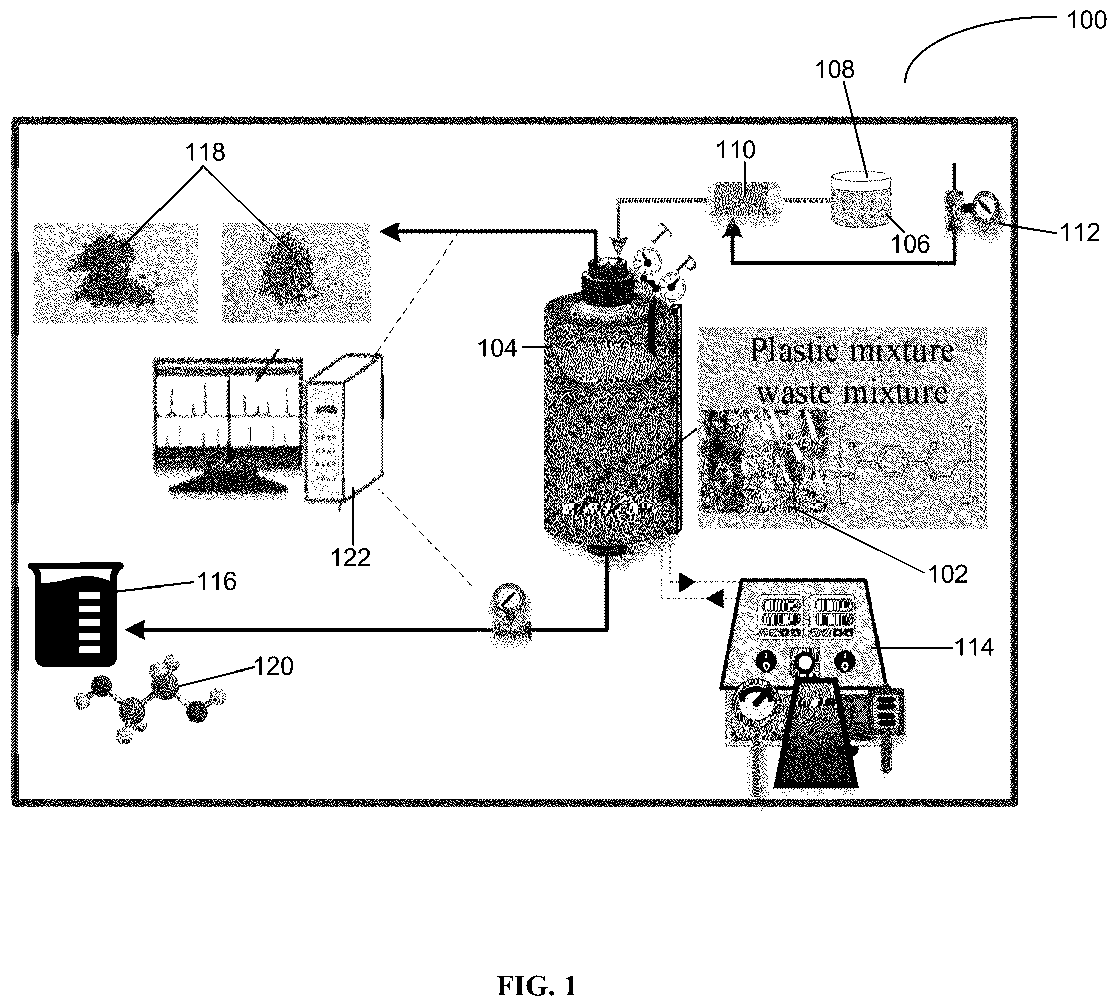 Patent US12410296 — Use of multifunctional CO2 for depolymerization of polyethylene terephthalate — Figure 1