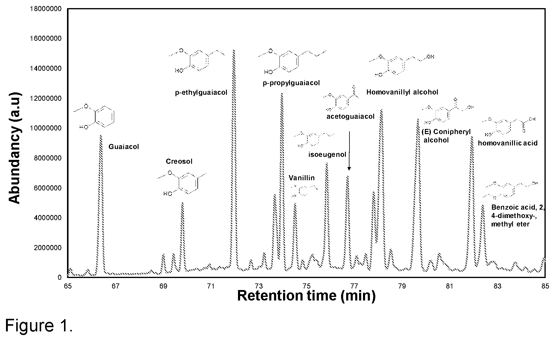 Patent US12410297 — Lignin depolymerization and deoxygenation process for obtaining aromatic compounds and their catalytic reaction composition — Figure 1