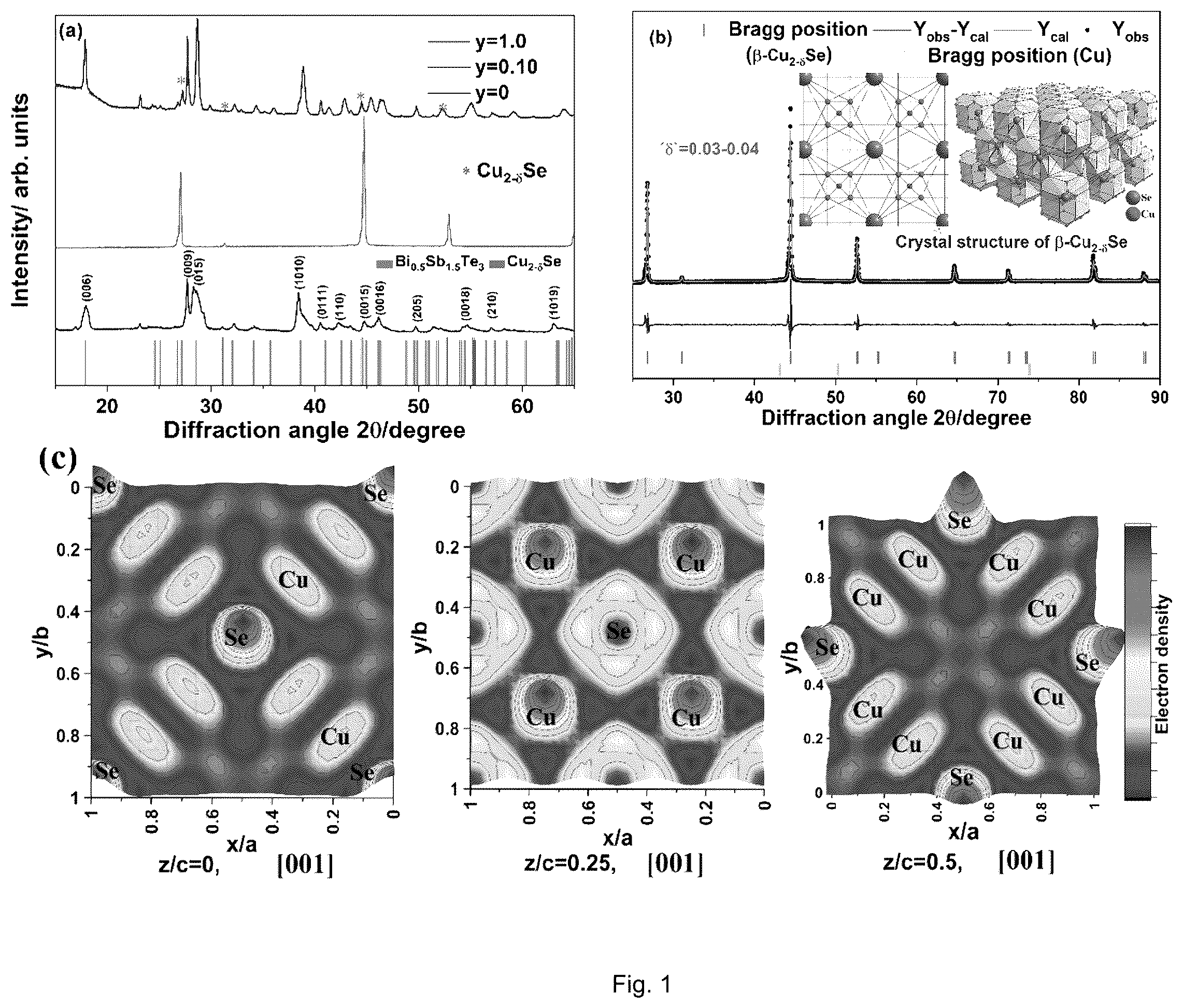 Patent US12410327 Figure 1 – Ink composition for printable thermoelectric materials