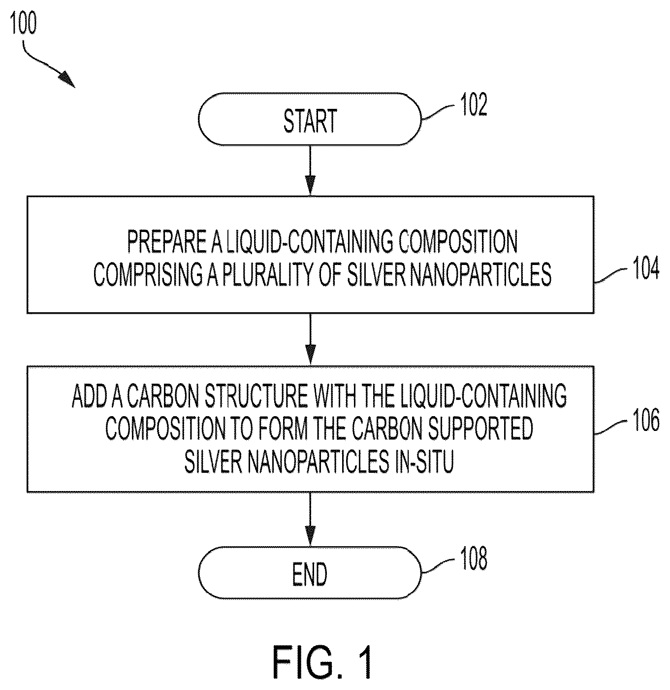 Patent US12410328 — Carbon supported surface functionalized silver nanoparticles — Figure 1