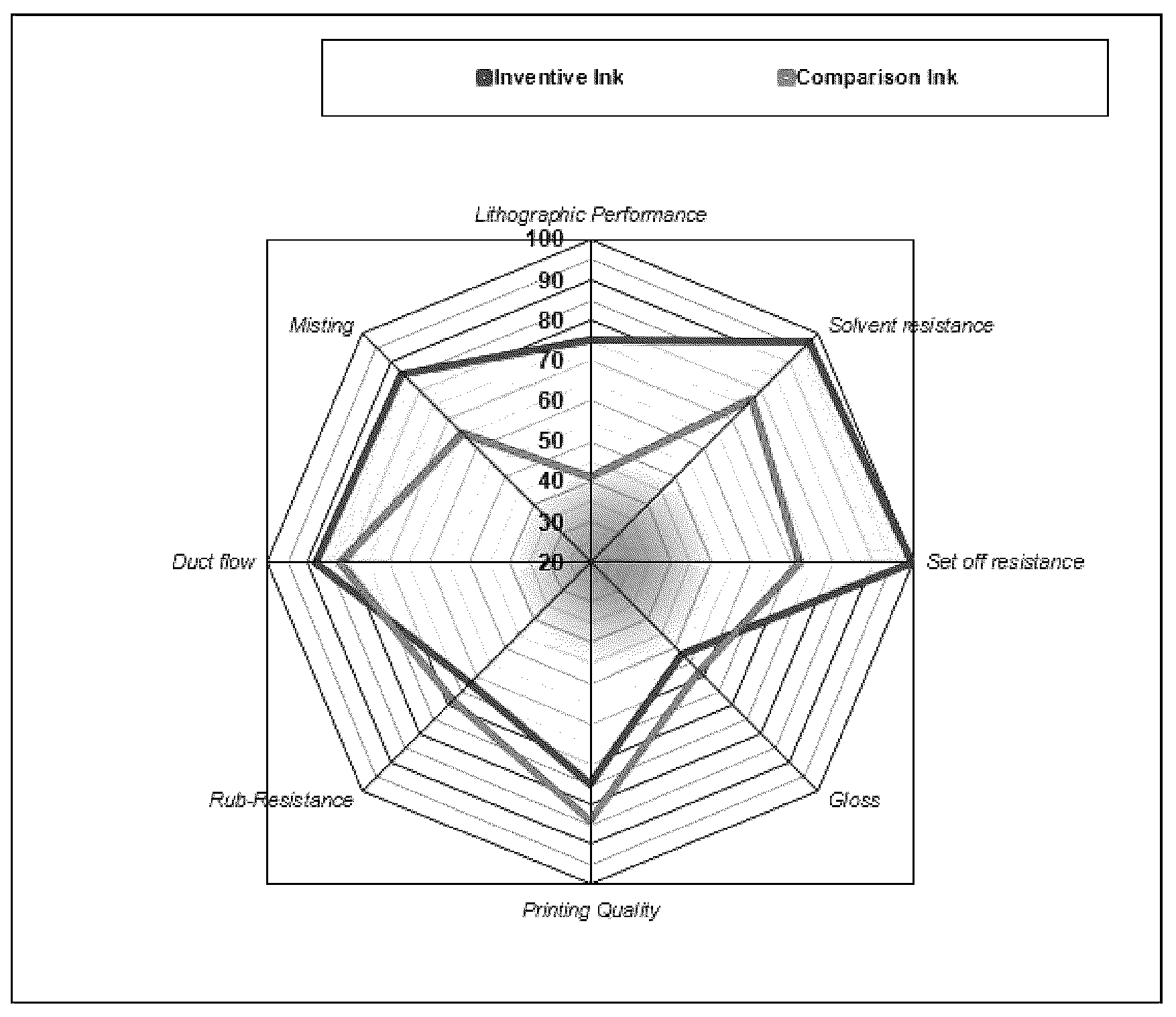 Patent US12410331 — LED-curable offset inks containing aluminum additives — Figure 1