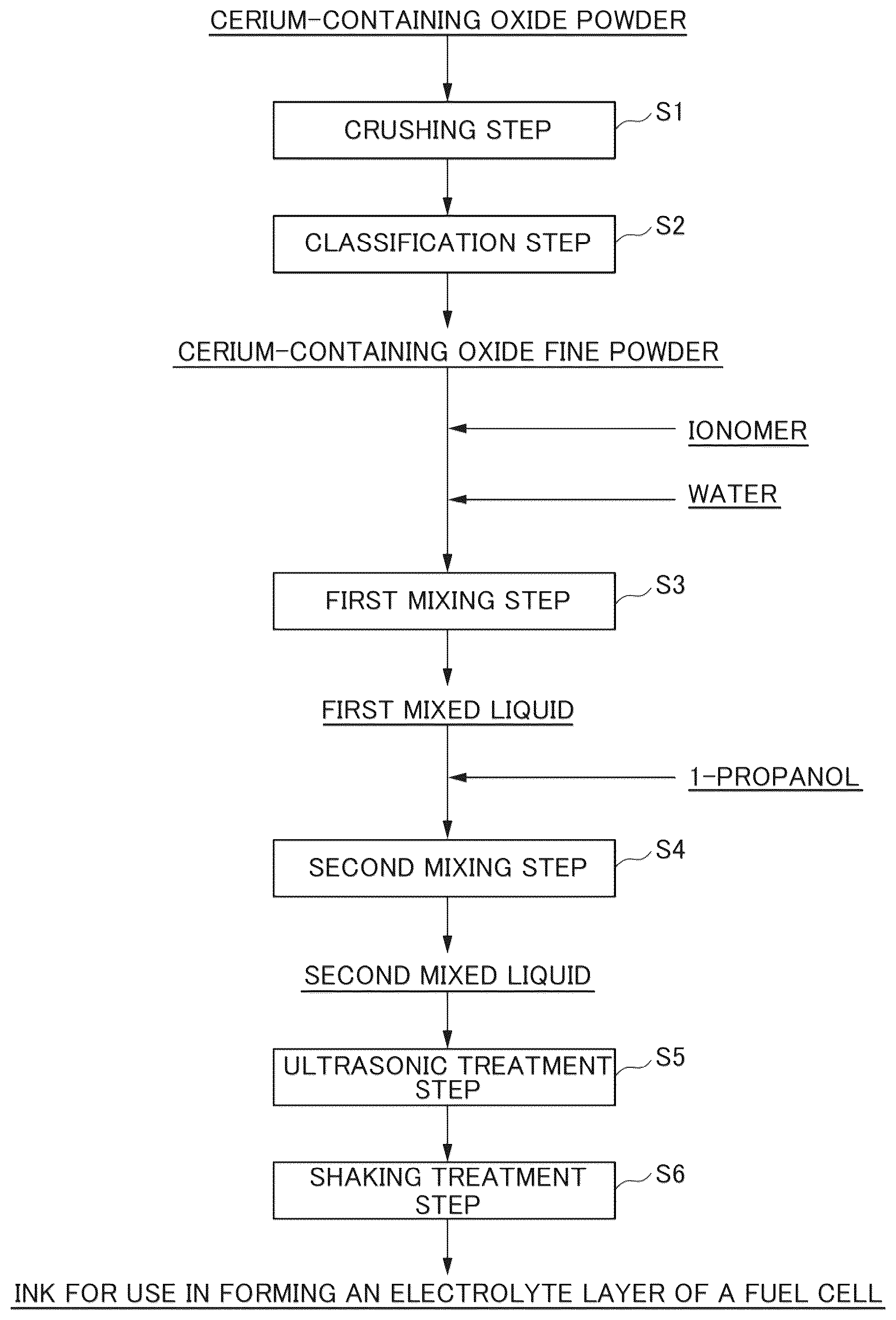 Patent US12410335 — Method for producing ink for use in forming electrolyte layer of fuel cell — Figure 1