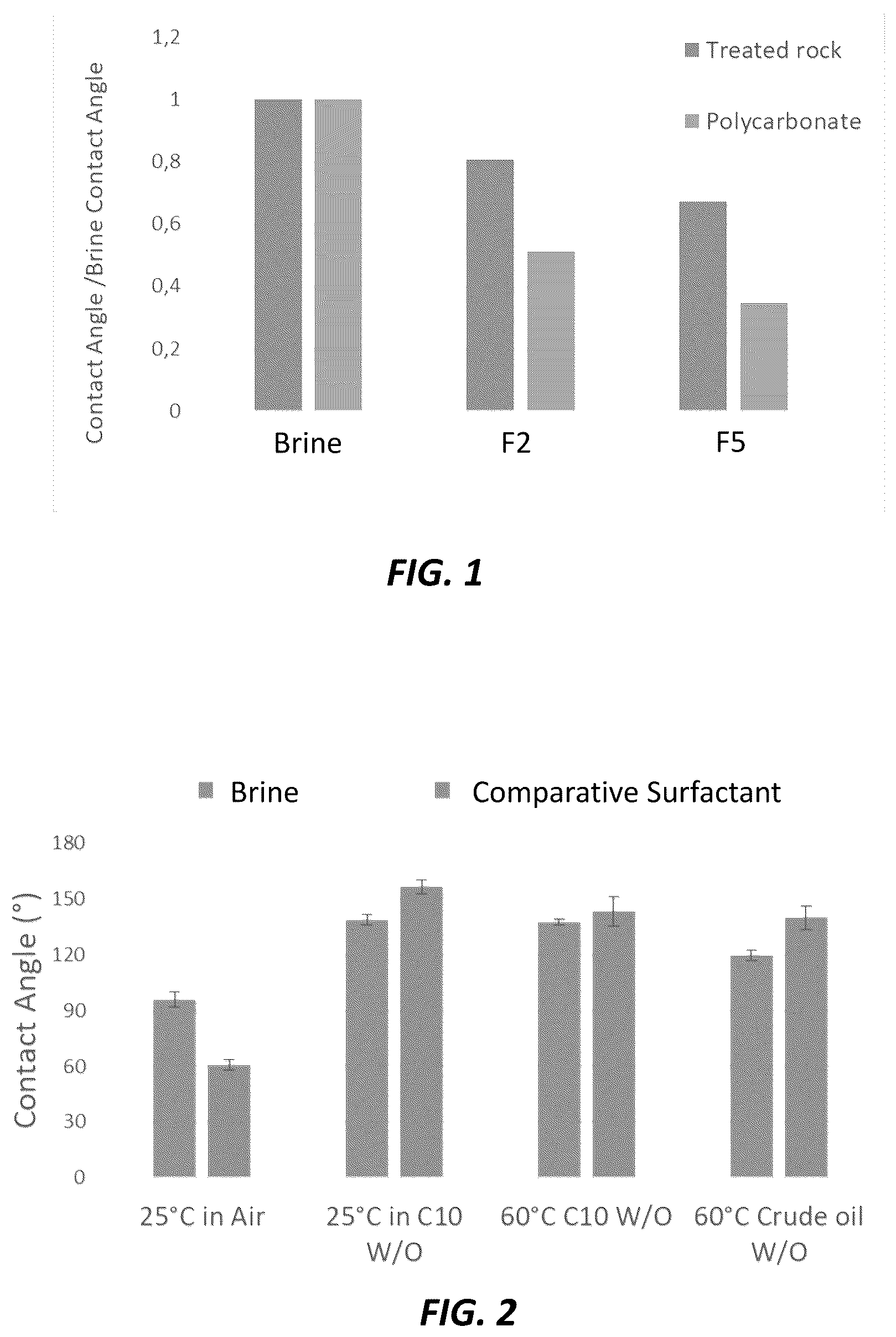 Patent US12410361 — Synergistic combination of surfactants with friction reducers — Figure 1