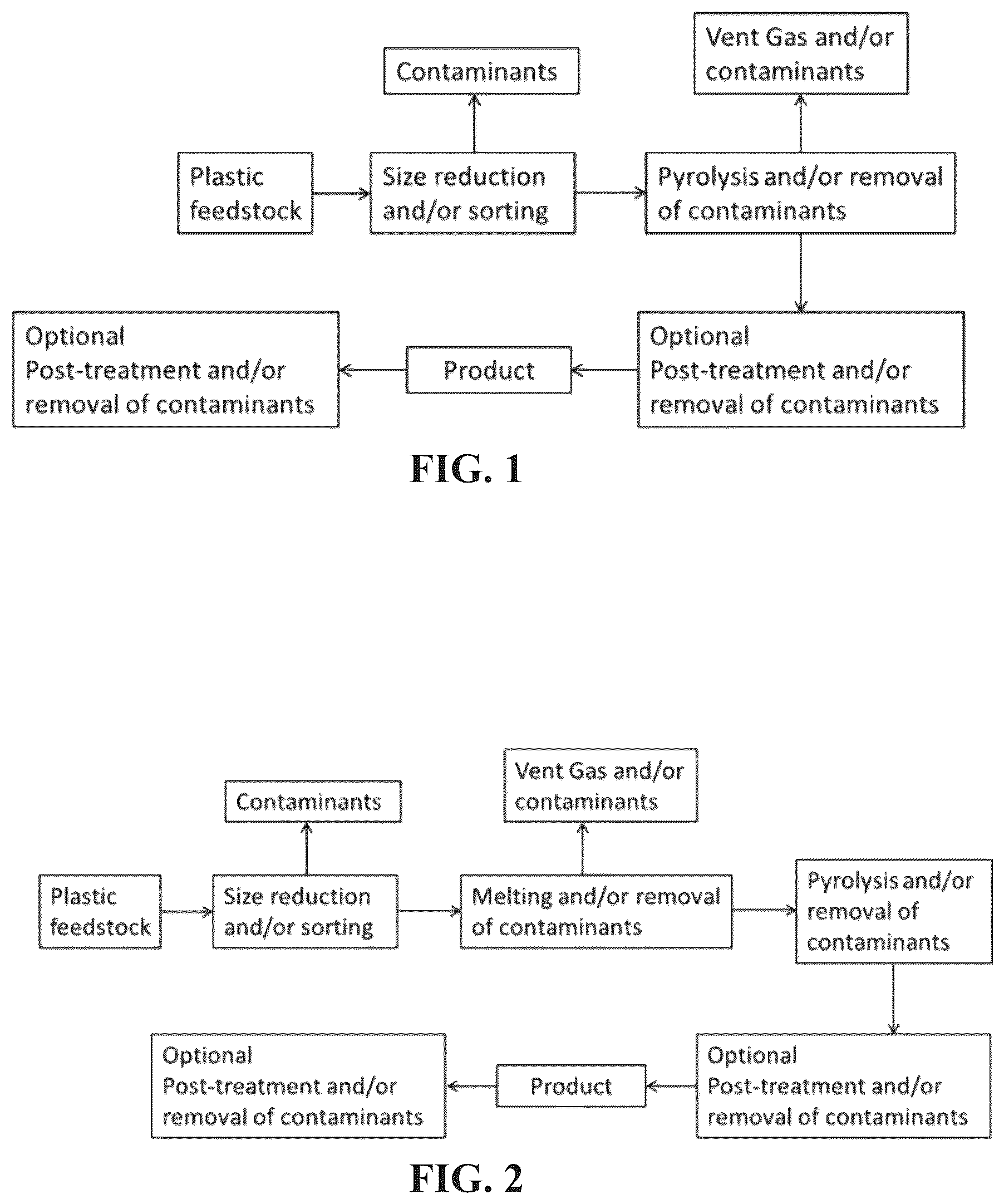 Patent US12410370 — Systems and methods for making hydrocarbon compositions derived from pyrolysis of post-consumer and/or post-industrial plastics — Figure 1