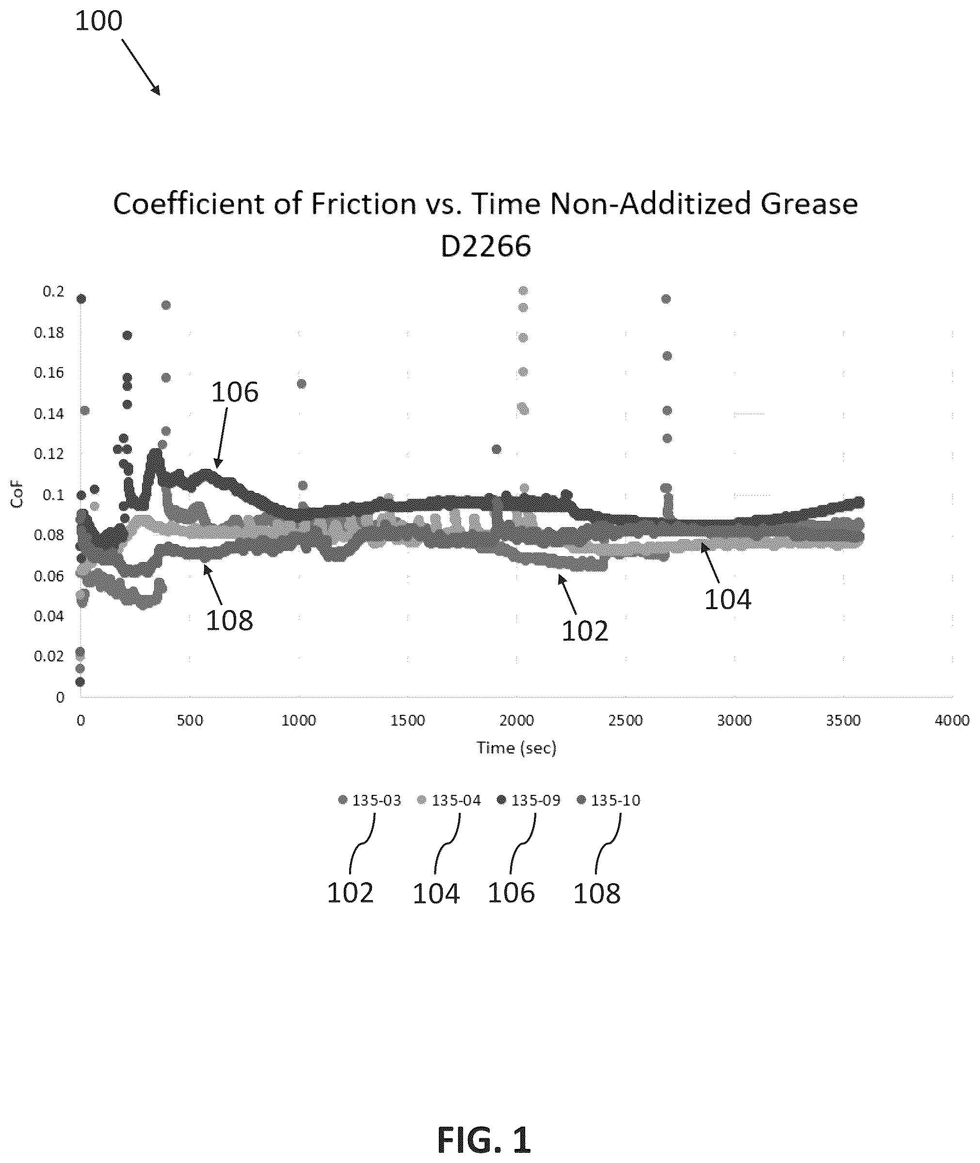 Patent US12410377 — Electric vehicle grease — Figure 1