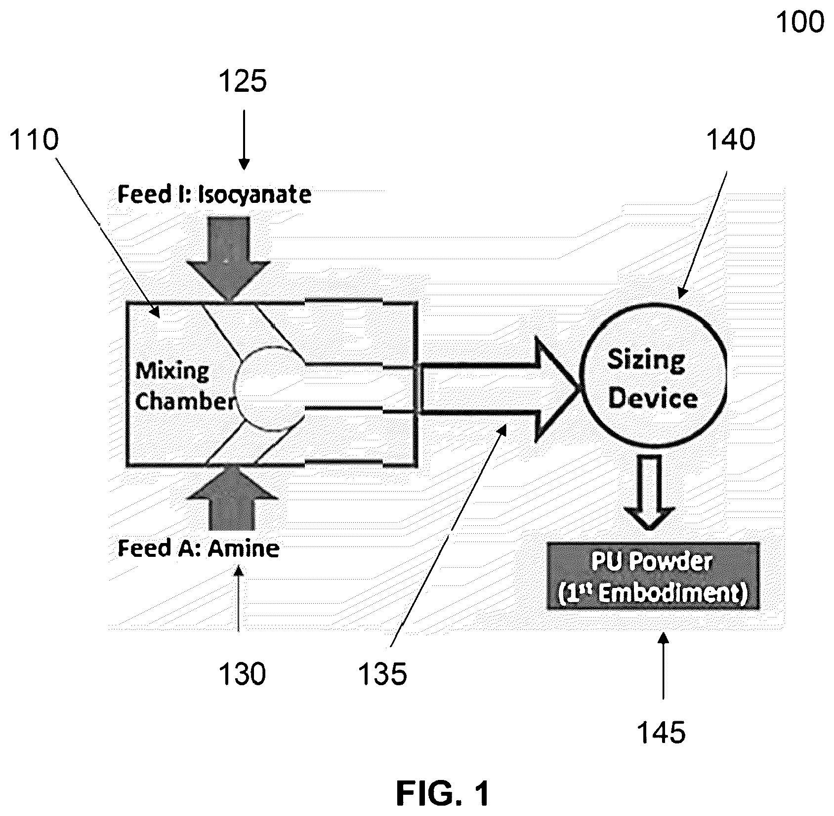 Patent US12410378 Figure 1 – Methods of making pol yurea powders, gels and greases, and related compositions made therefrom