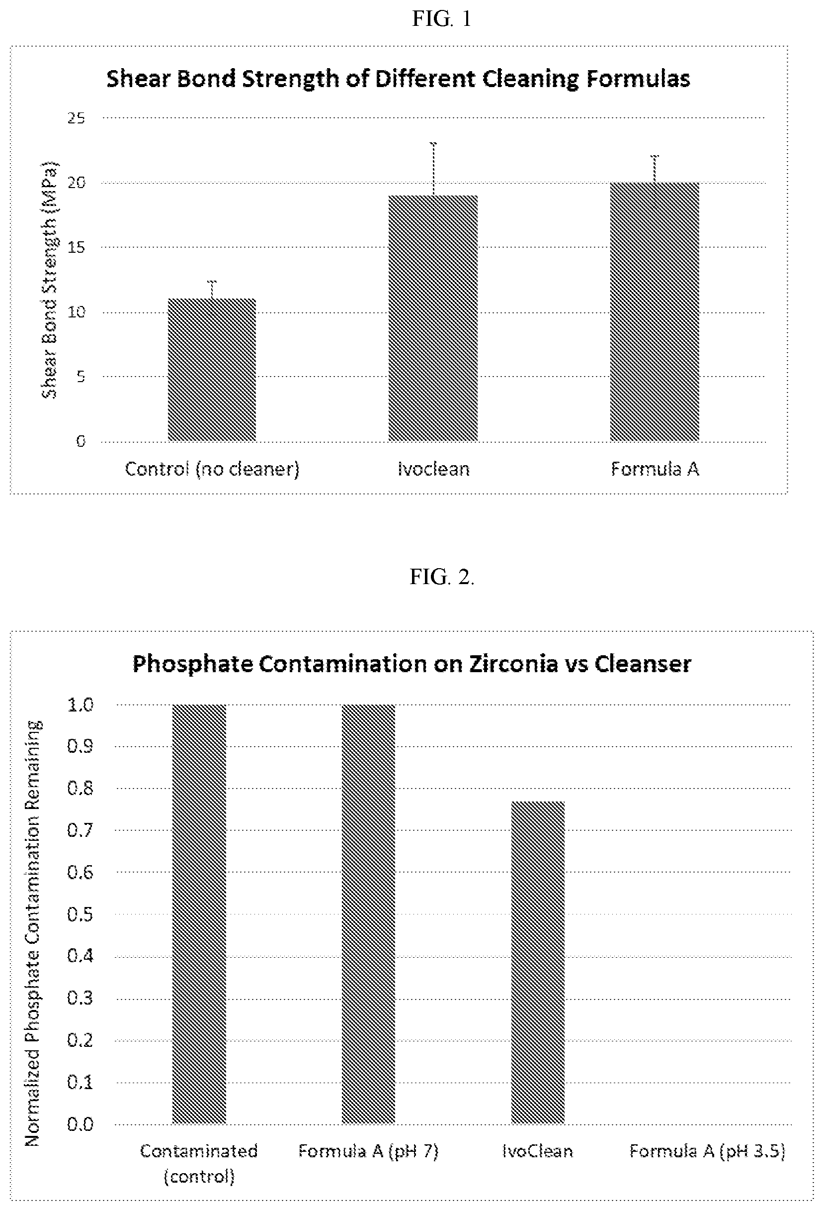 Patent US12410382 — Dental material compositions for cleansing and removal of anionic contaminants from substrates and their methods of use — Figure 1