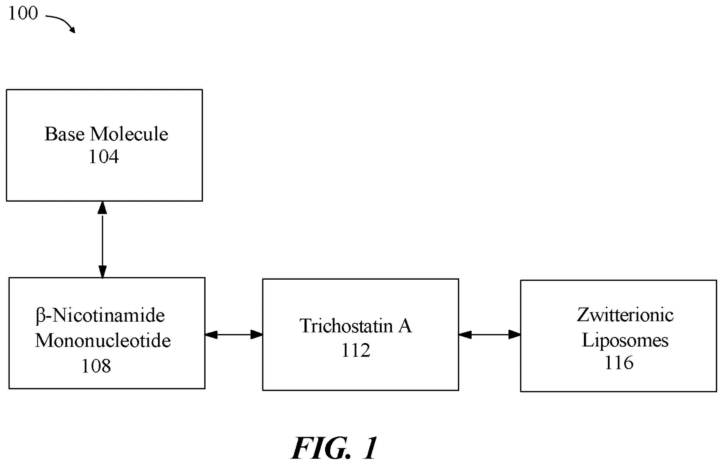 Patent US12410394 Figure 1 – Composition comprising nicotinamide mononucleotide and leucomethylene blue