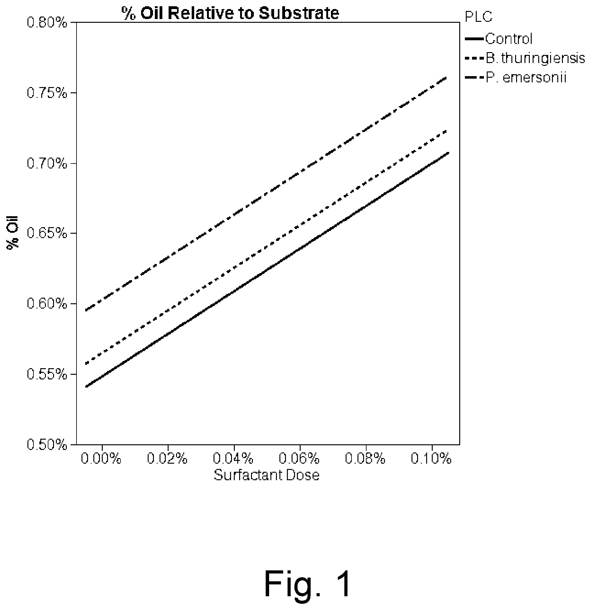 Patent US12410414 Figure 1 – Process of extracting oil from thin stillage