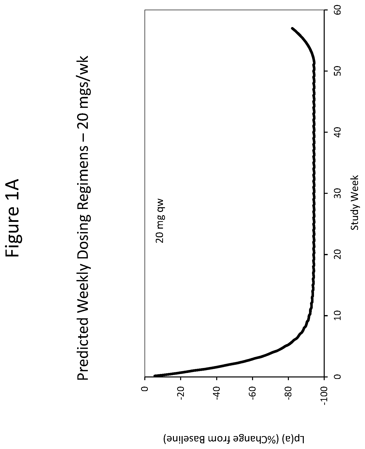 Patent US12410430 Figure 1 – Modulating apolipoprotein (A) expression