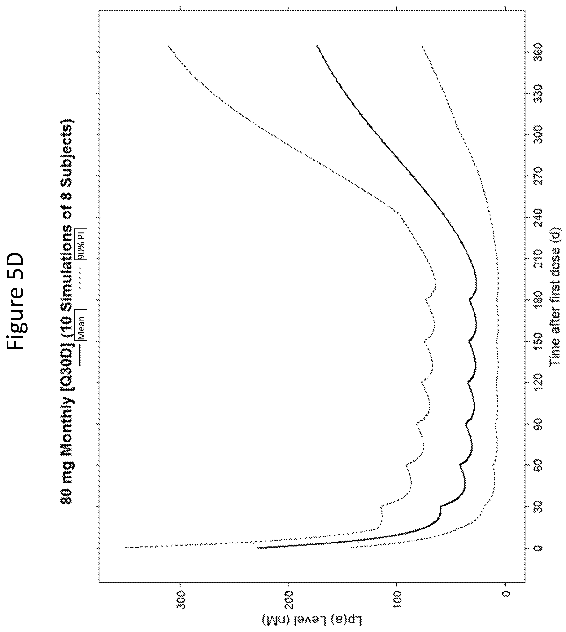 Patent US12410430 Figure 11 – Modulating apolipoprotein (A) expression