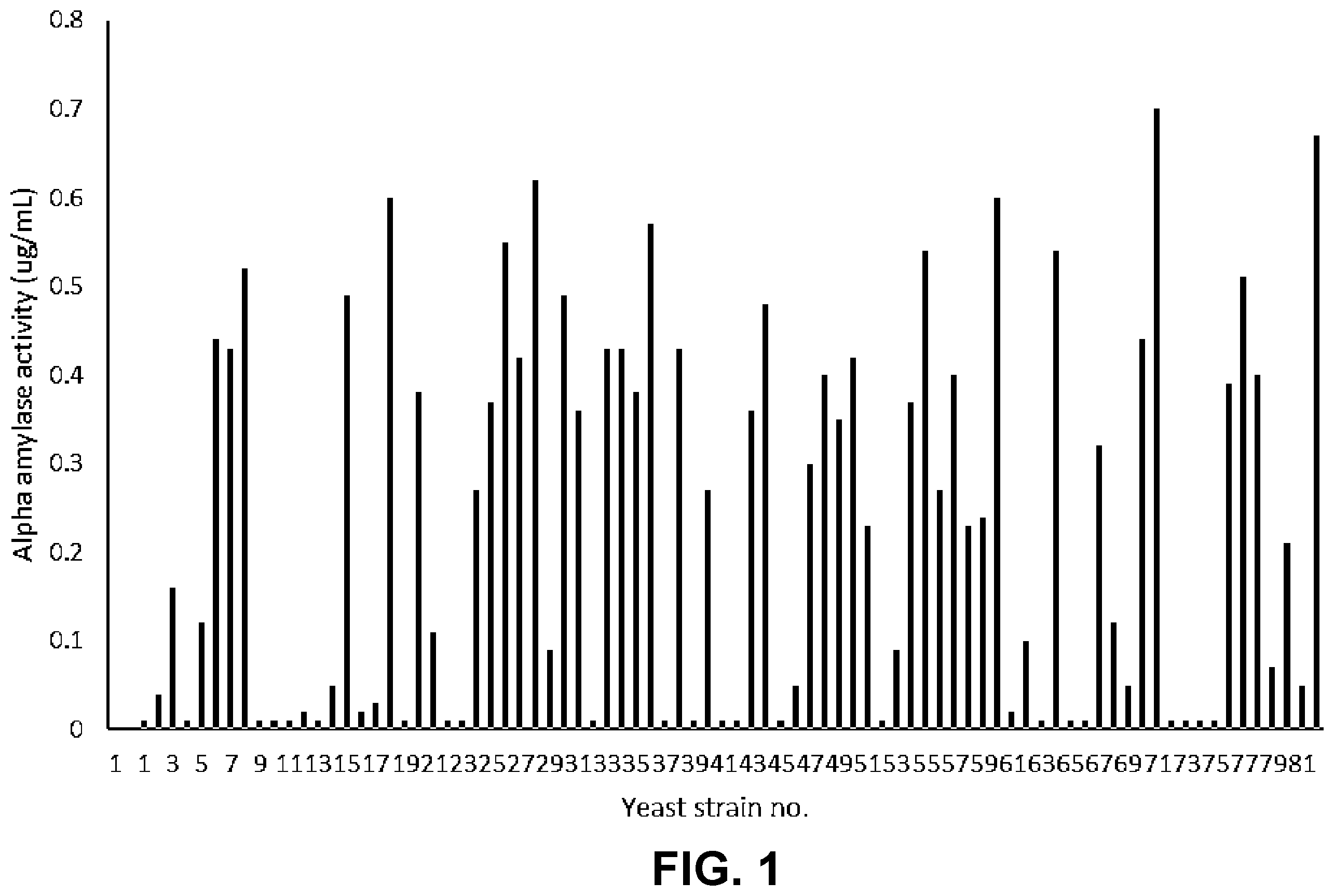 Patent US12410451 Figure 1 – Yeast expressing a heterologous trehalase for ethanol production