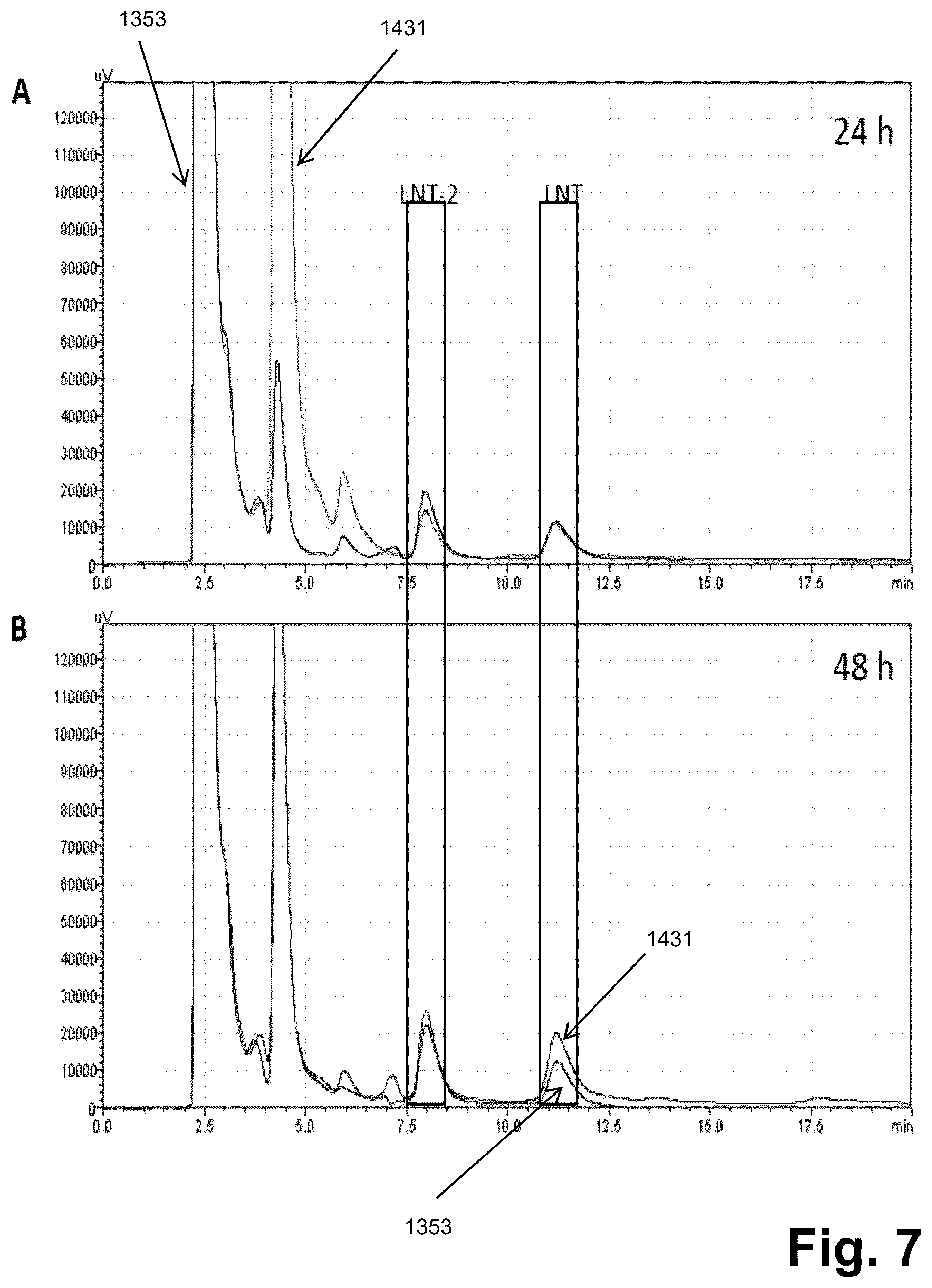Patent US12410454 Figure 4 – Production of human milk oligosaccharides in microbial hosts with engineered import / export