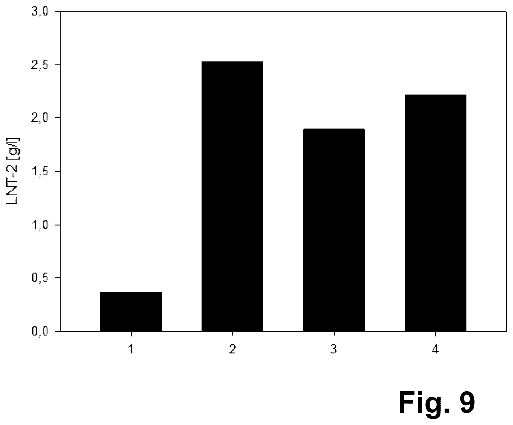 Patent US12410454 Figure 6 – Production of human milk oligosaccharides in microbial hosts with engineered import / export