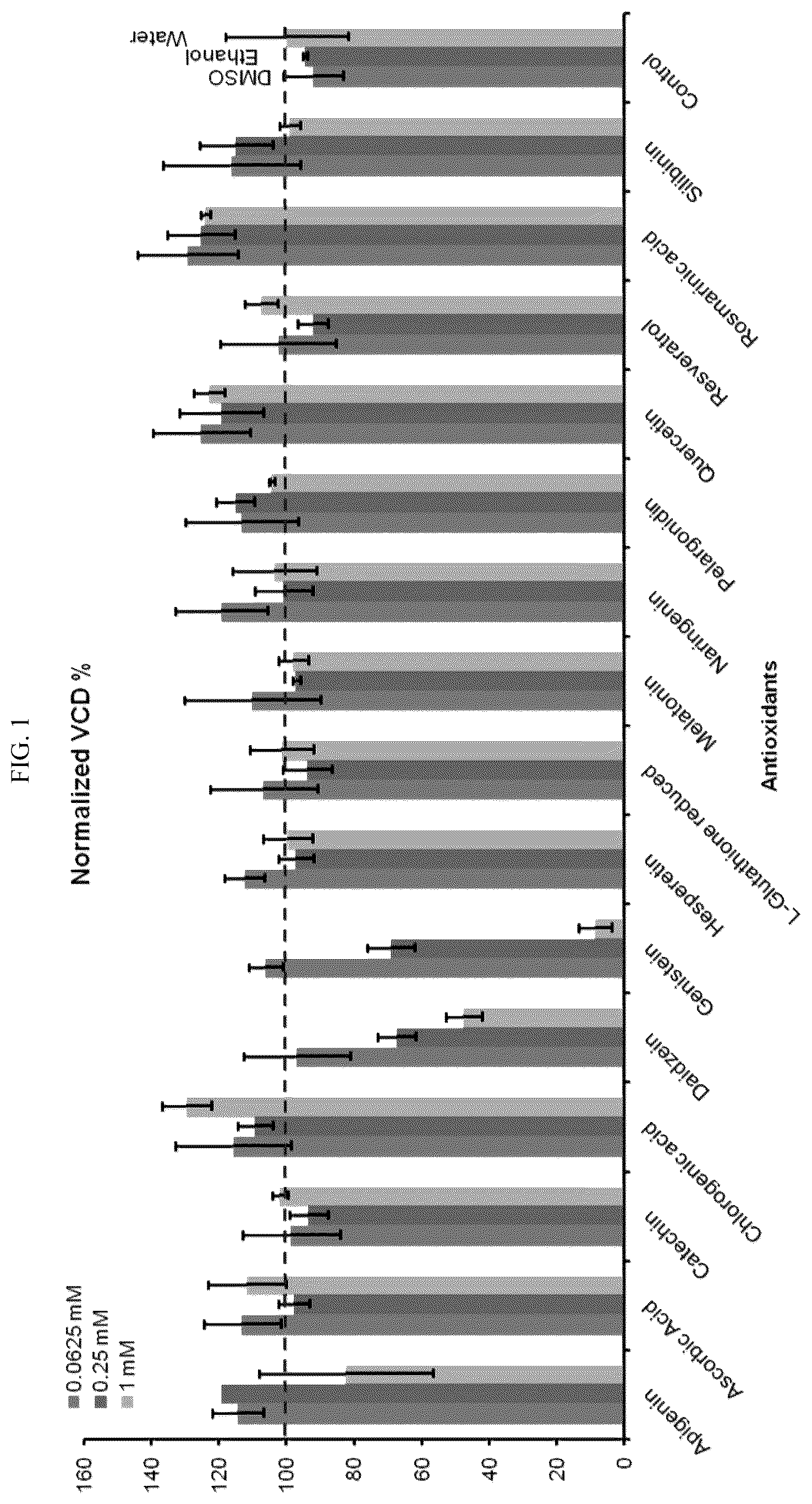 Patent US12410457 Figure 1 – Use of rosmarinic acid in cell bioproduction