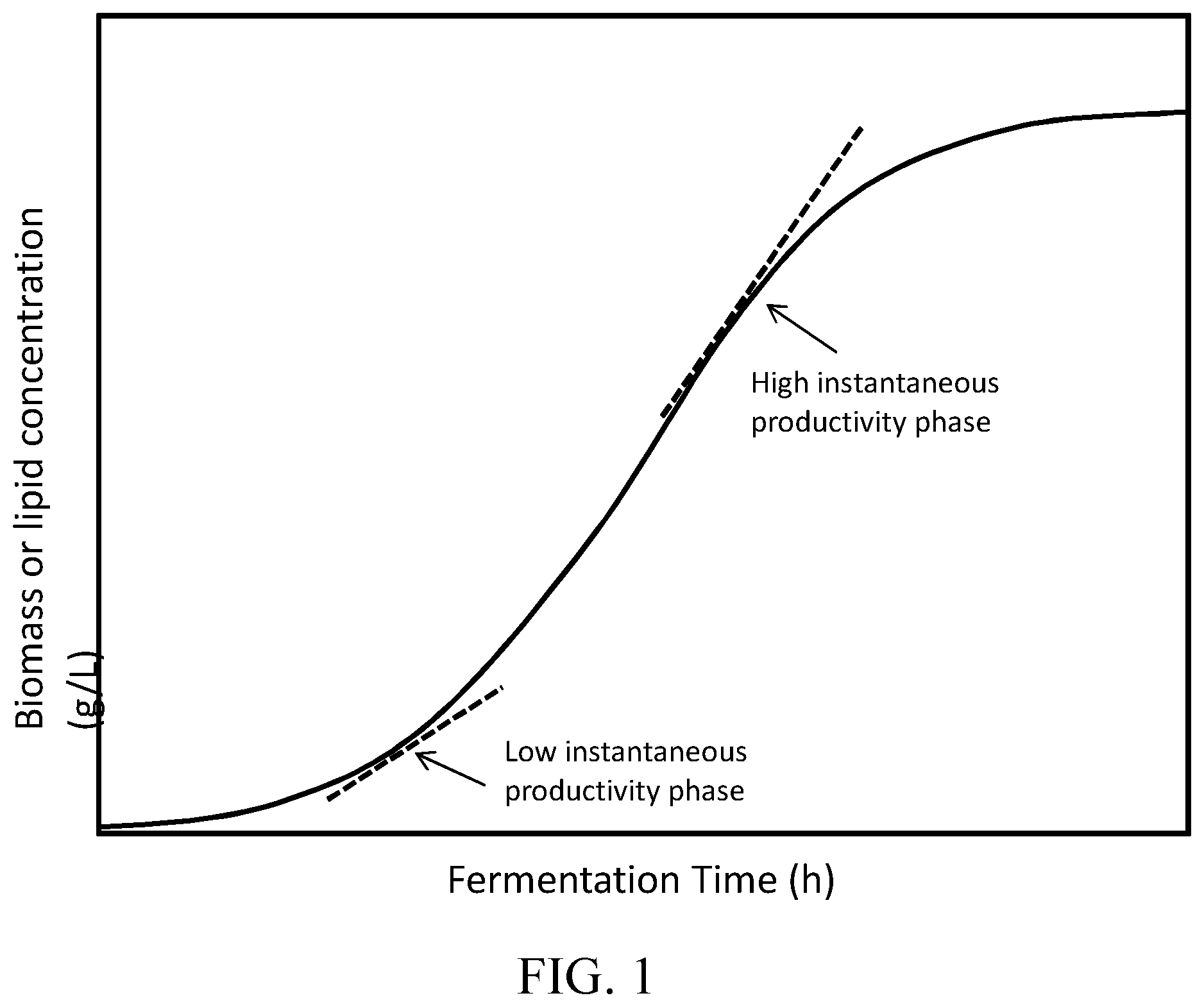 Patent US12410458 — Semi-continuous culture methods — Figure 1