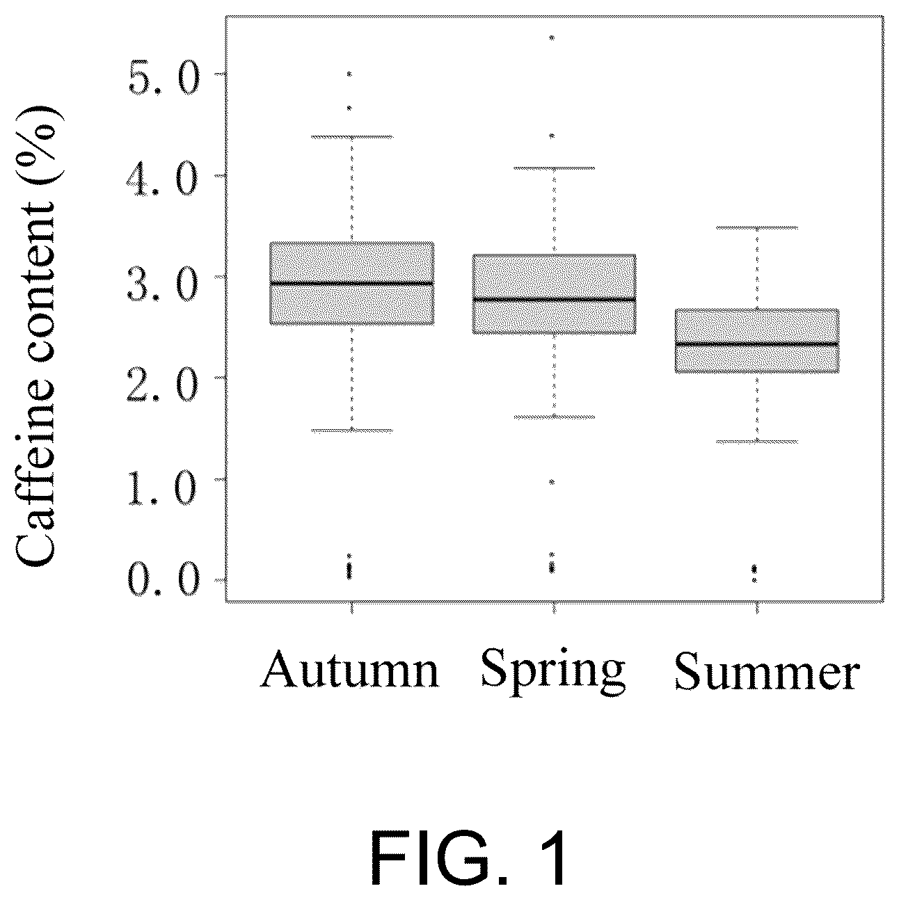 Patent US12410465 — Molecular marker combination linked to quantitative traits of tea plant caffeine content — Figure 1