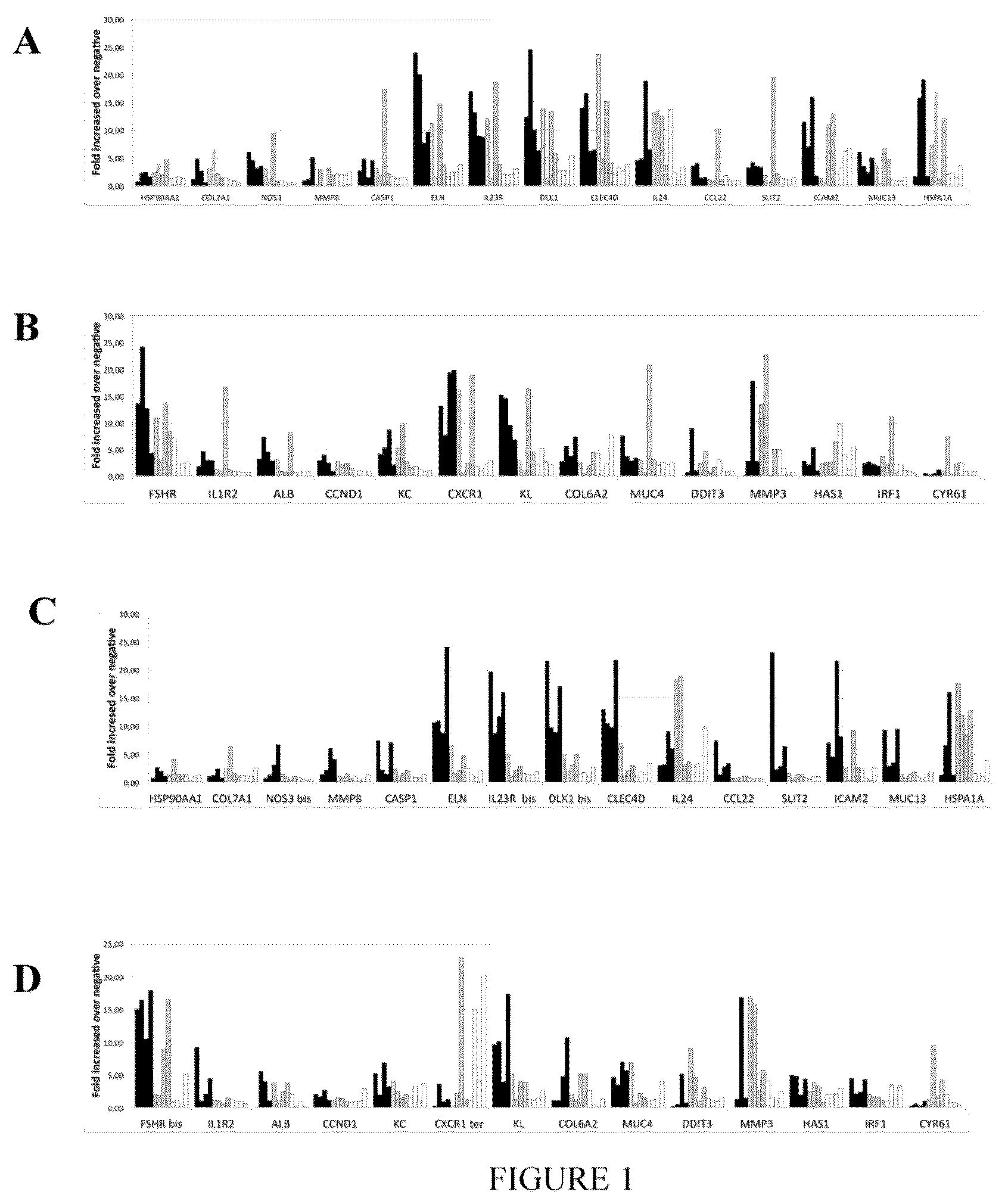 Patent US12410472 Figure 1 – Method for evaluating the eye irritation potential of chemicals