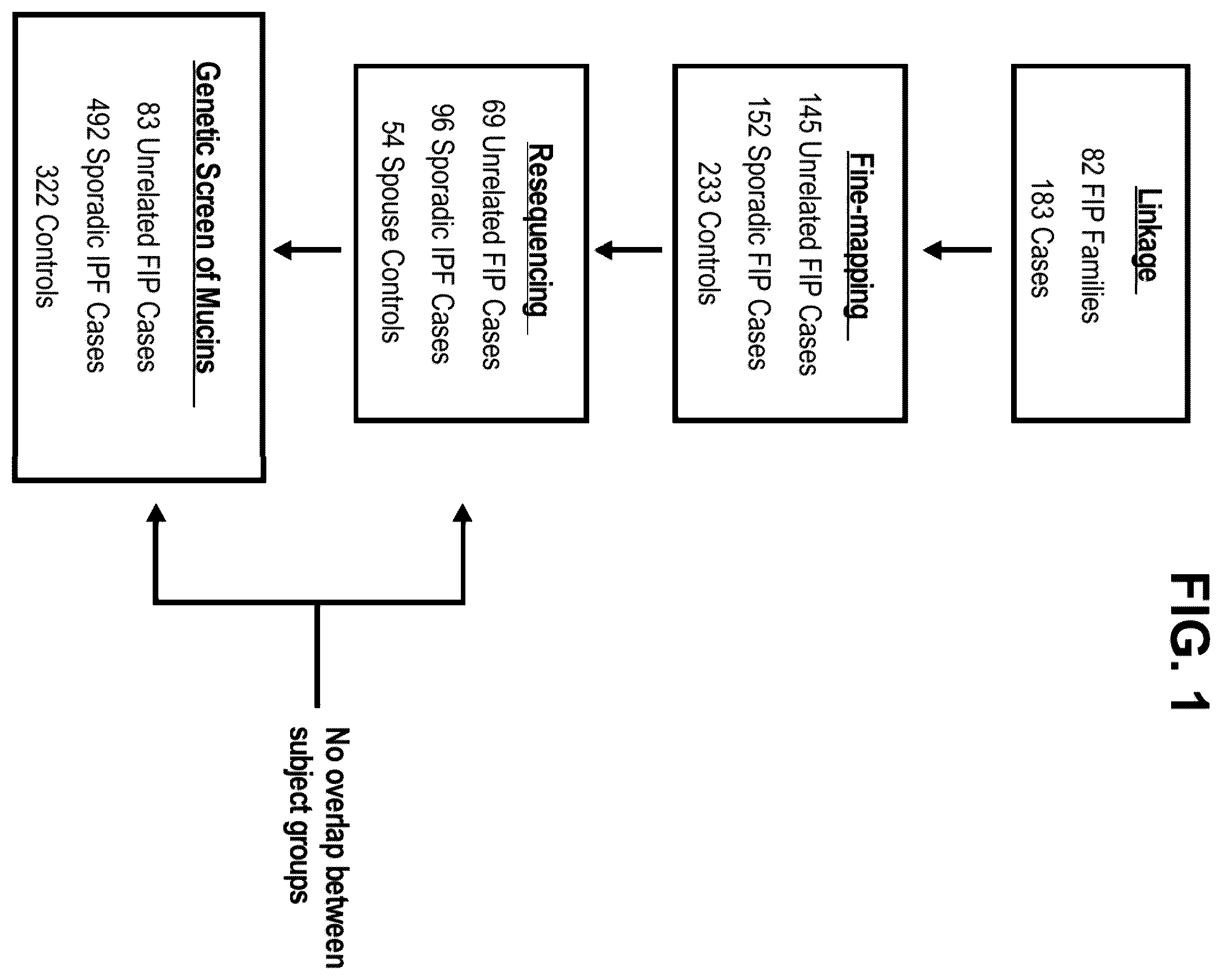 Patent US12410477 Figure 1 – Methods and compositions for risk prediction, diagnosis, prognosis, and treatment of pulmonary disorders