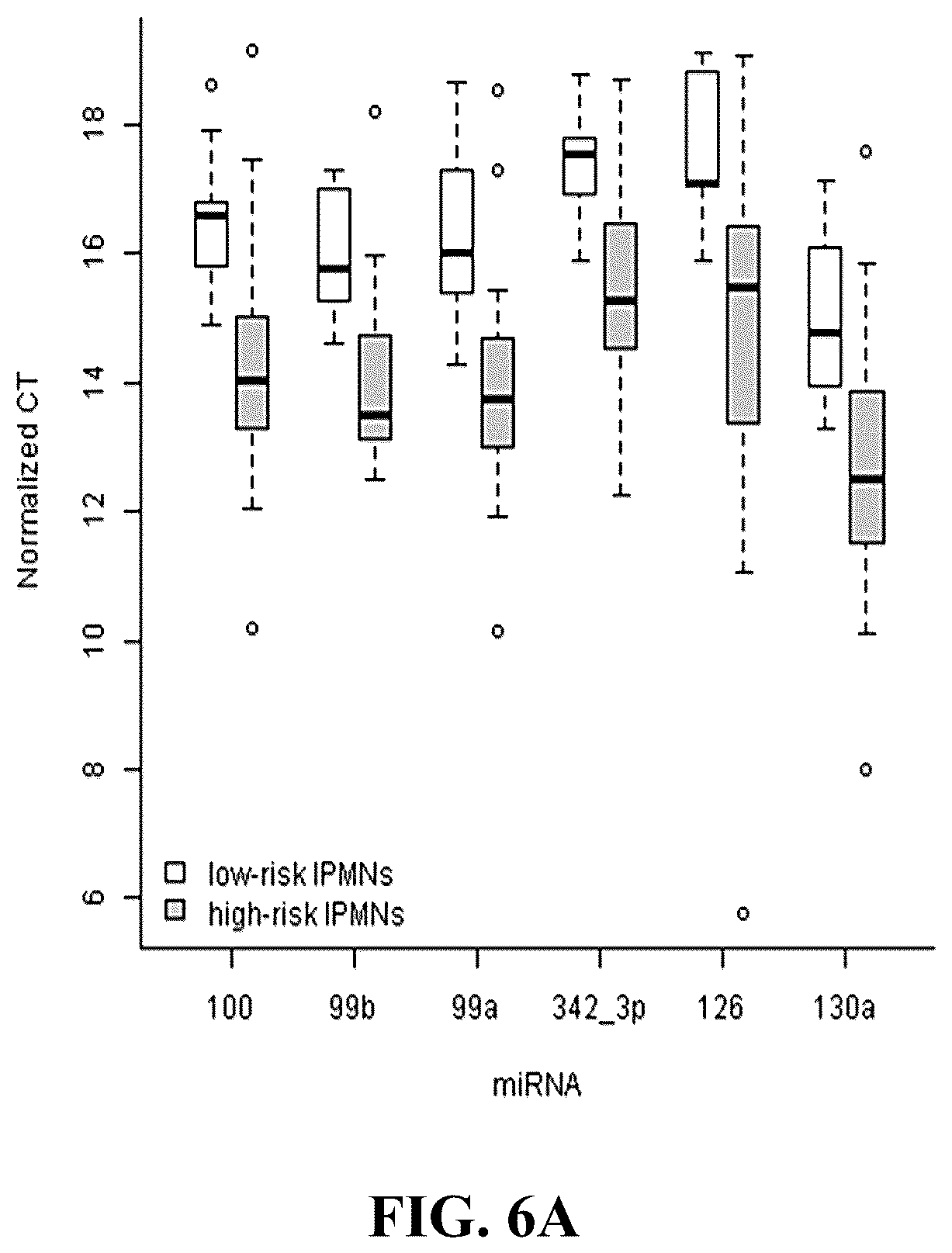 Patent US12410479 Figure 7 – Microrna assay for detection and management of pancreatic cancer precursors