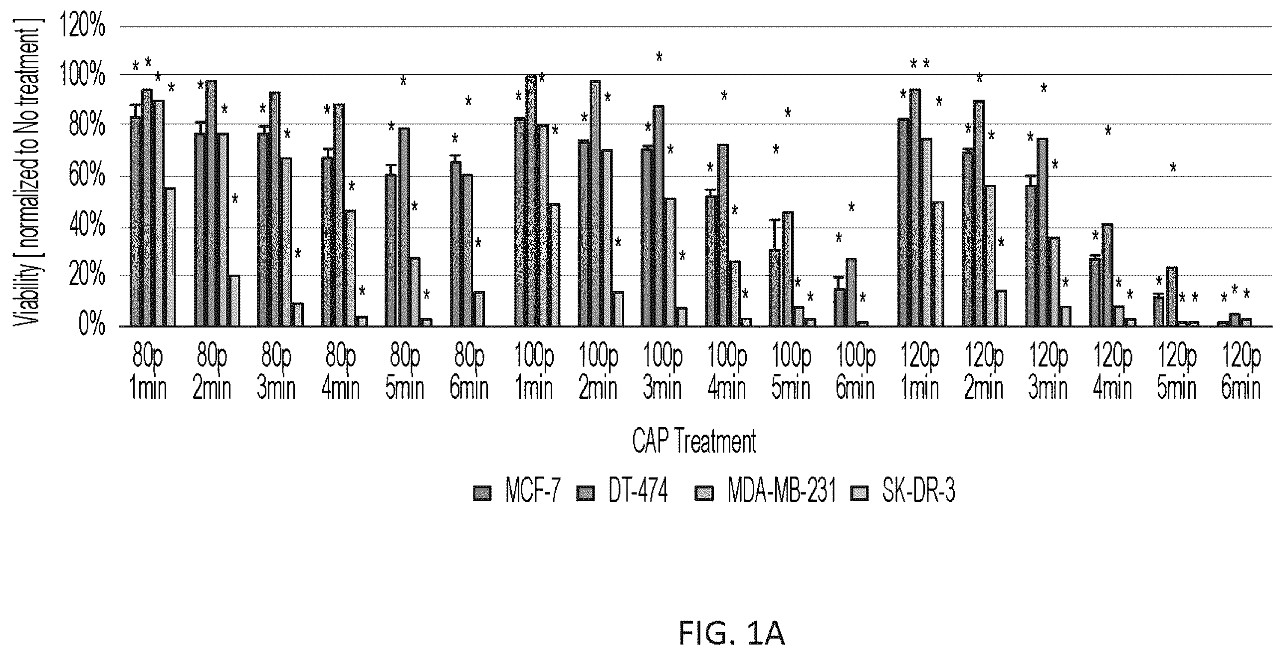 Patent US12410484 Figure 1 – Method for cold plasma induced cell death in breast cancer cells by 8-oxoG modification and degradation of histone mRNA