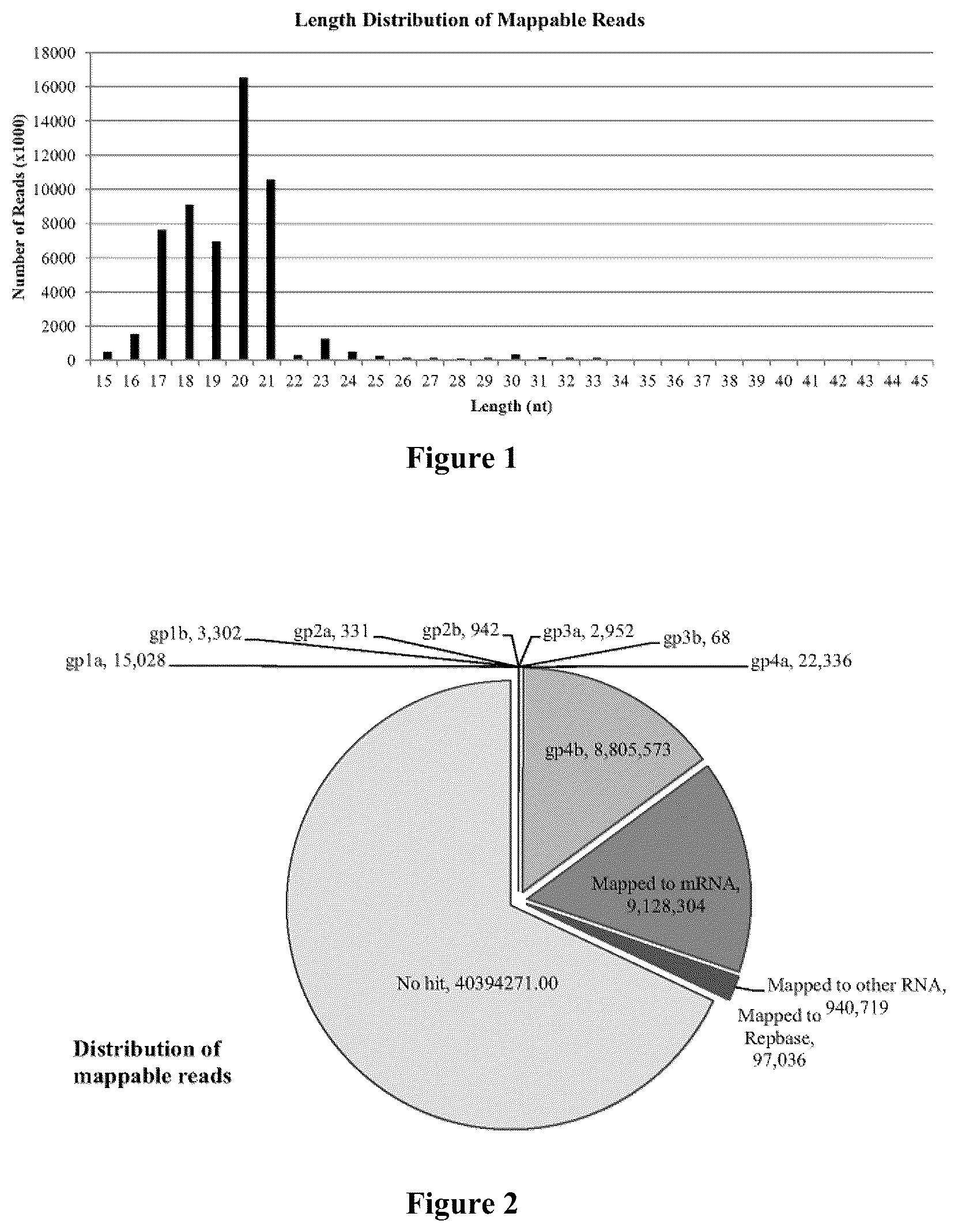 Patent US12410485 — Non-invasive assays for embryo quality — Figure 1